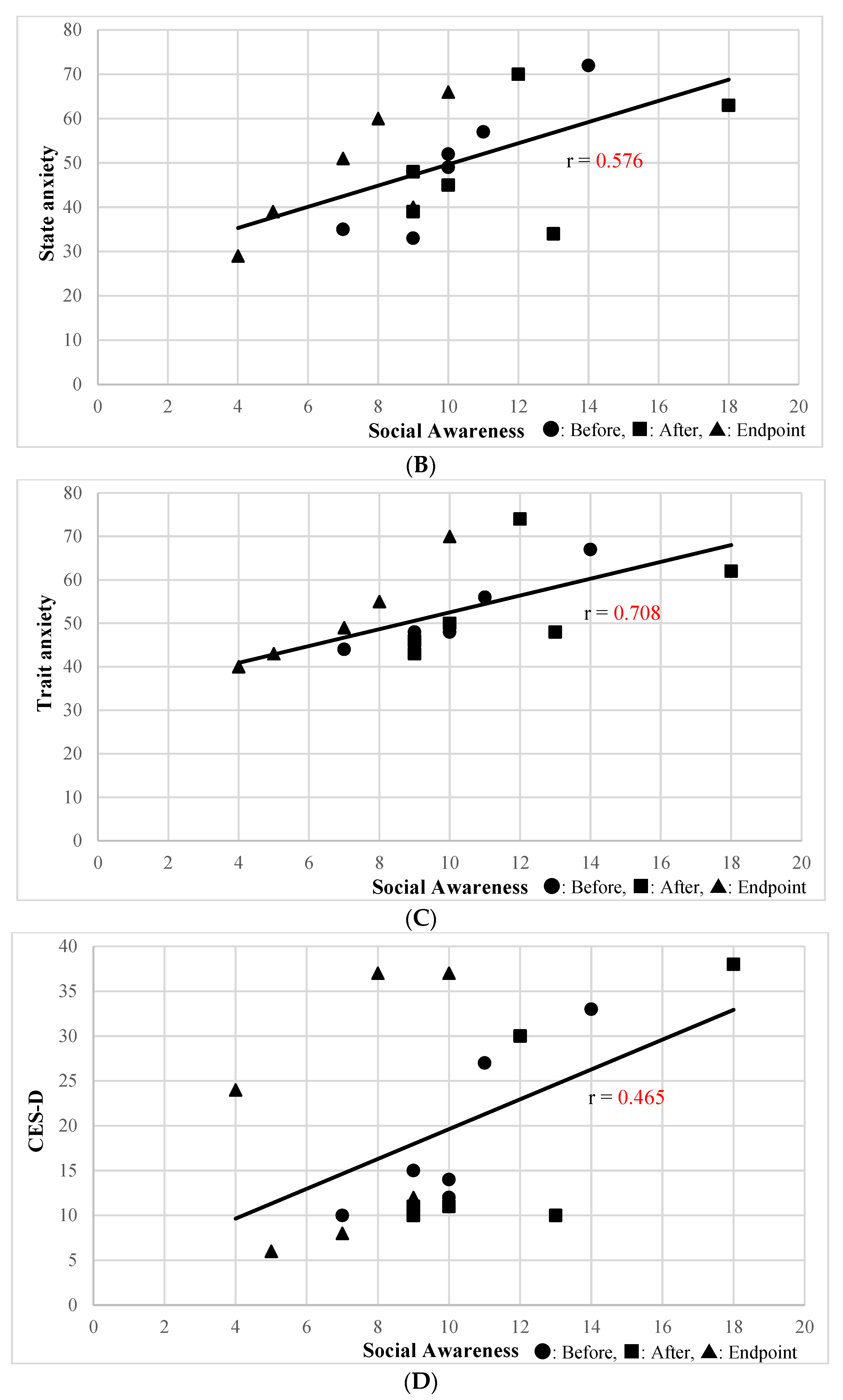 Ijerph 20 04862 g001b Ijerph 20 04862 g001b