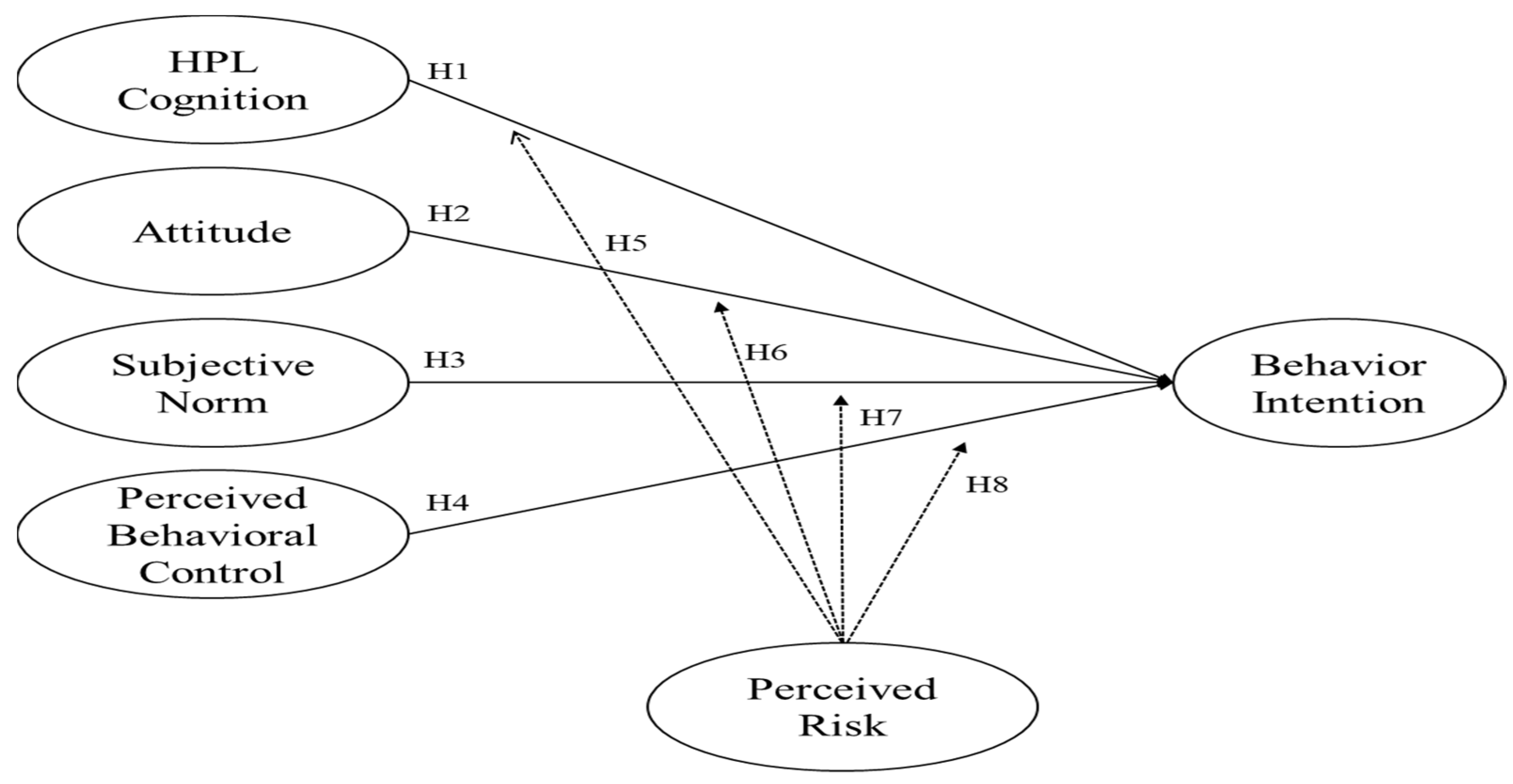 Ijerph 20 04864 g001
