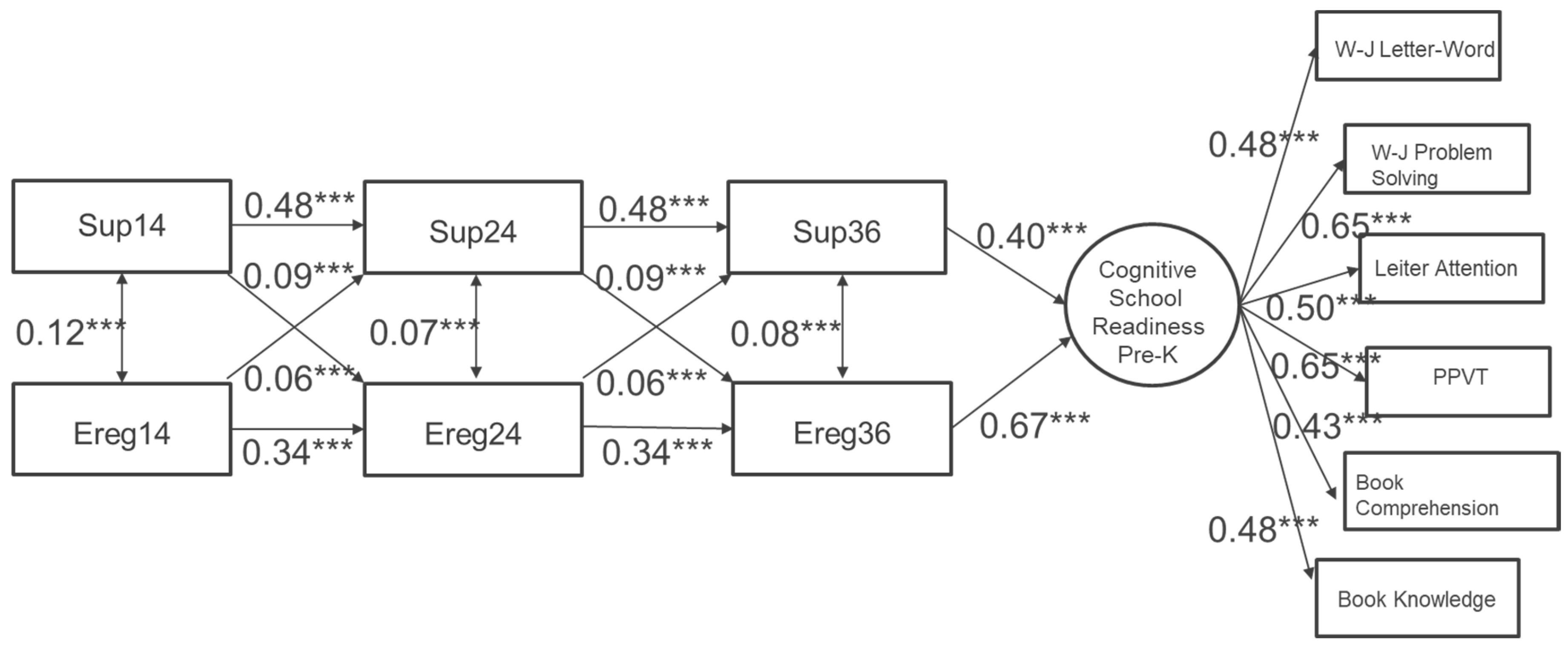 Ijerph 20 04867 g002 Ijerph 20 04867 g002
