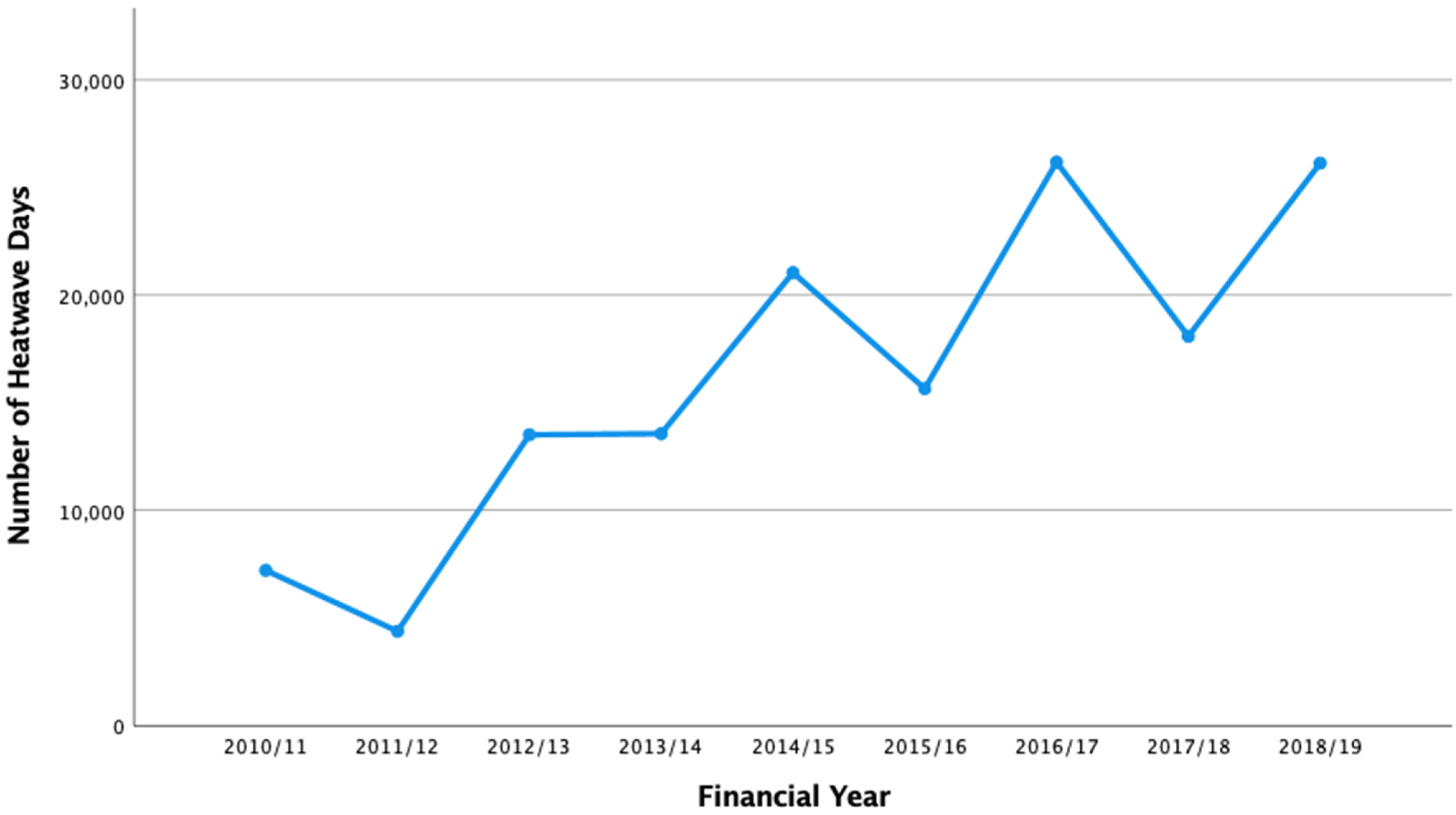 Ijerph 20 04875 g003