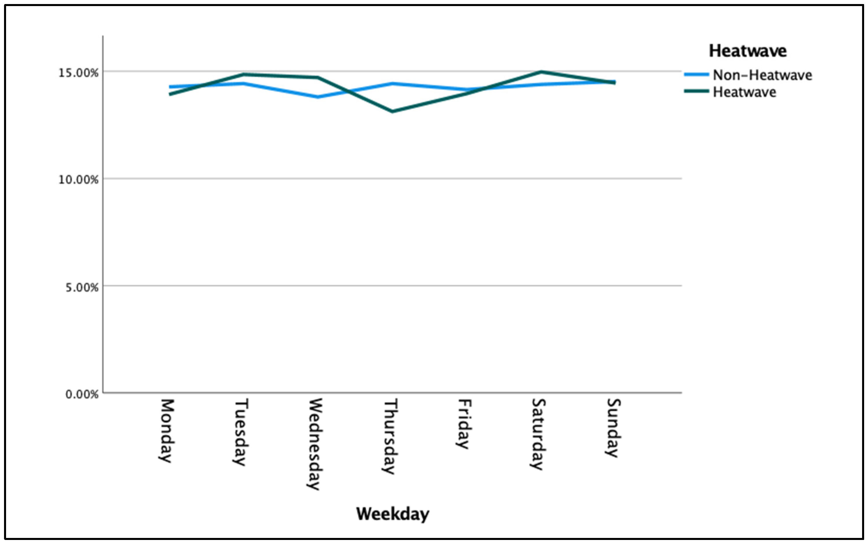 Ijerph 20 04875 g004