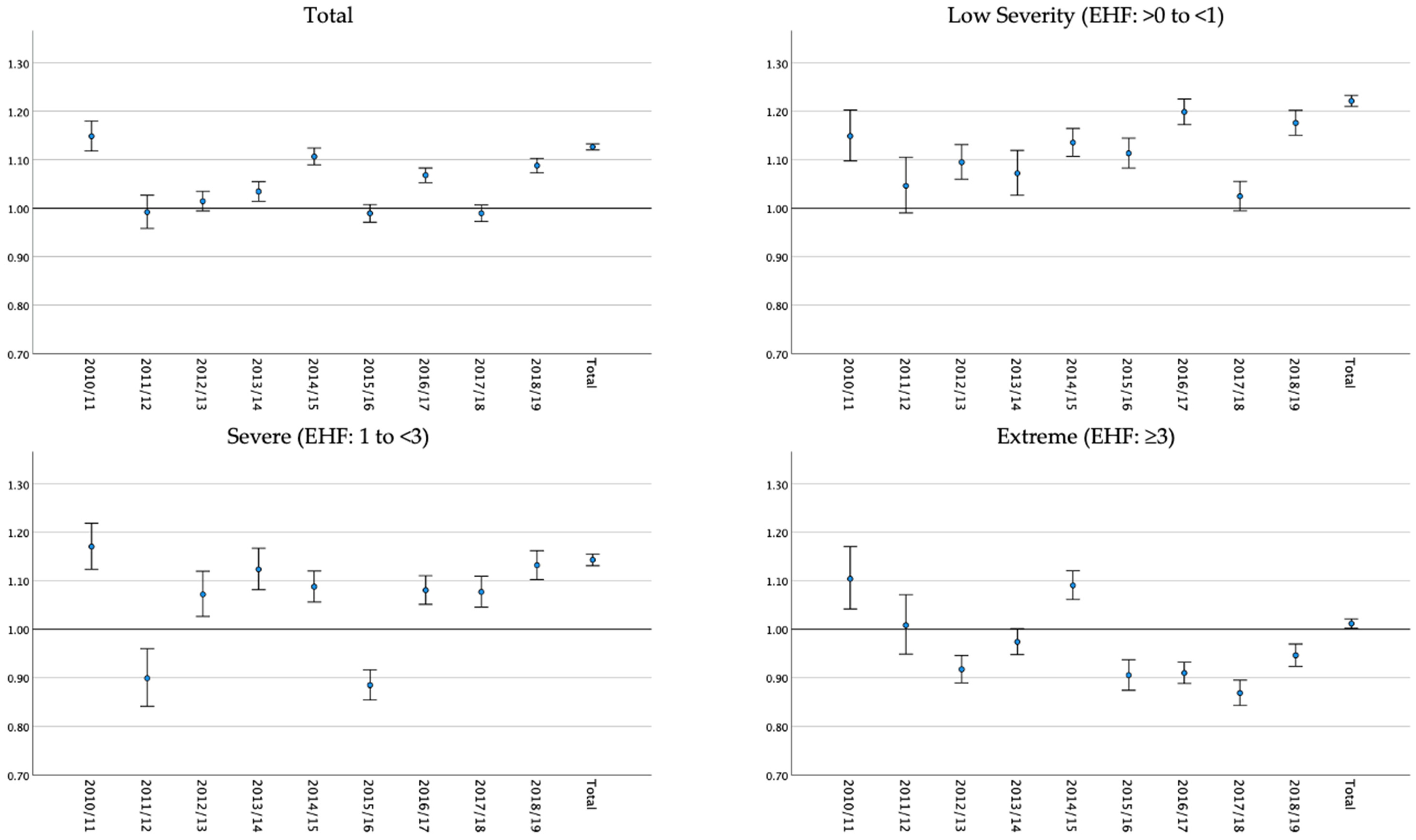 Ijerph 20 04875 g005
