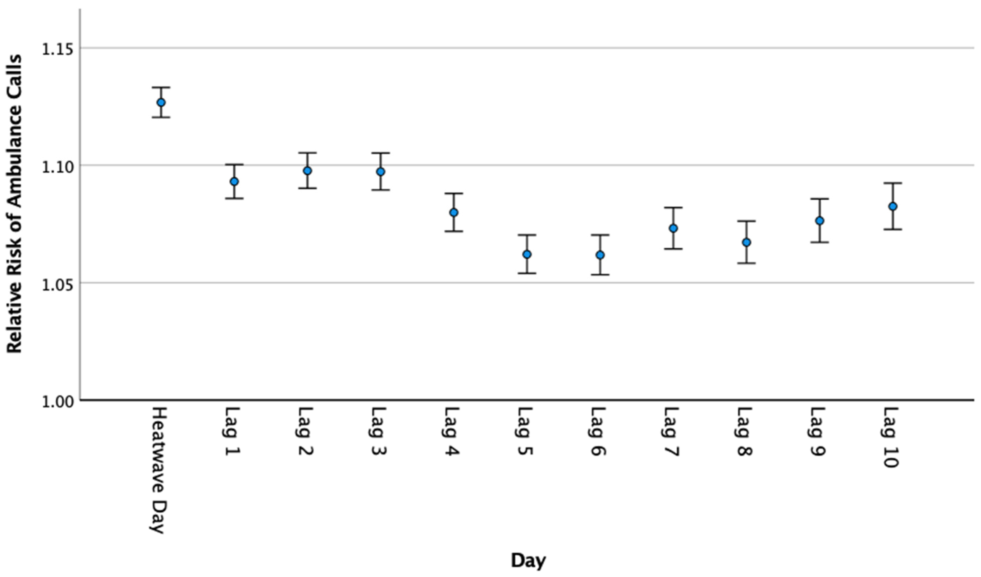 Ijerph 20 04875 g006