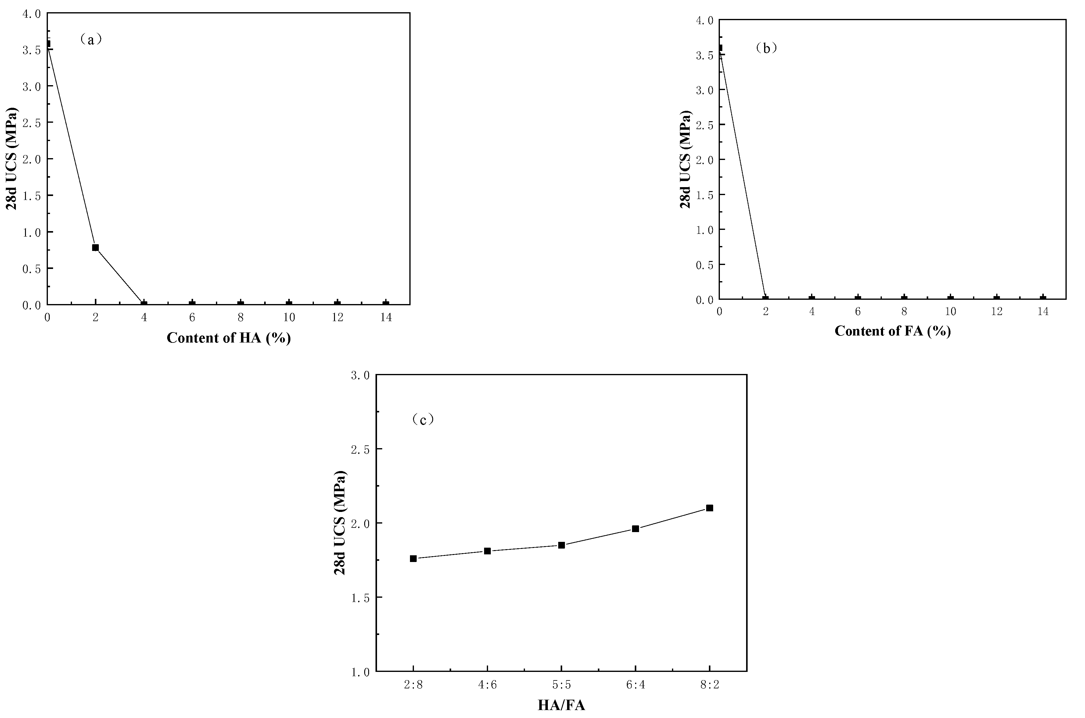 Ijerph 20 04882 g003