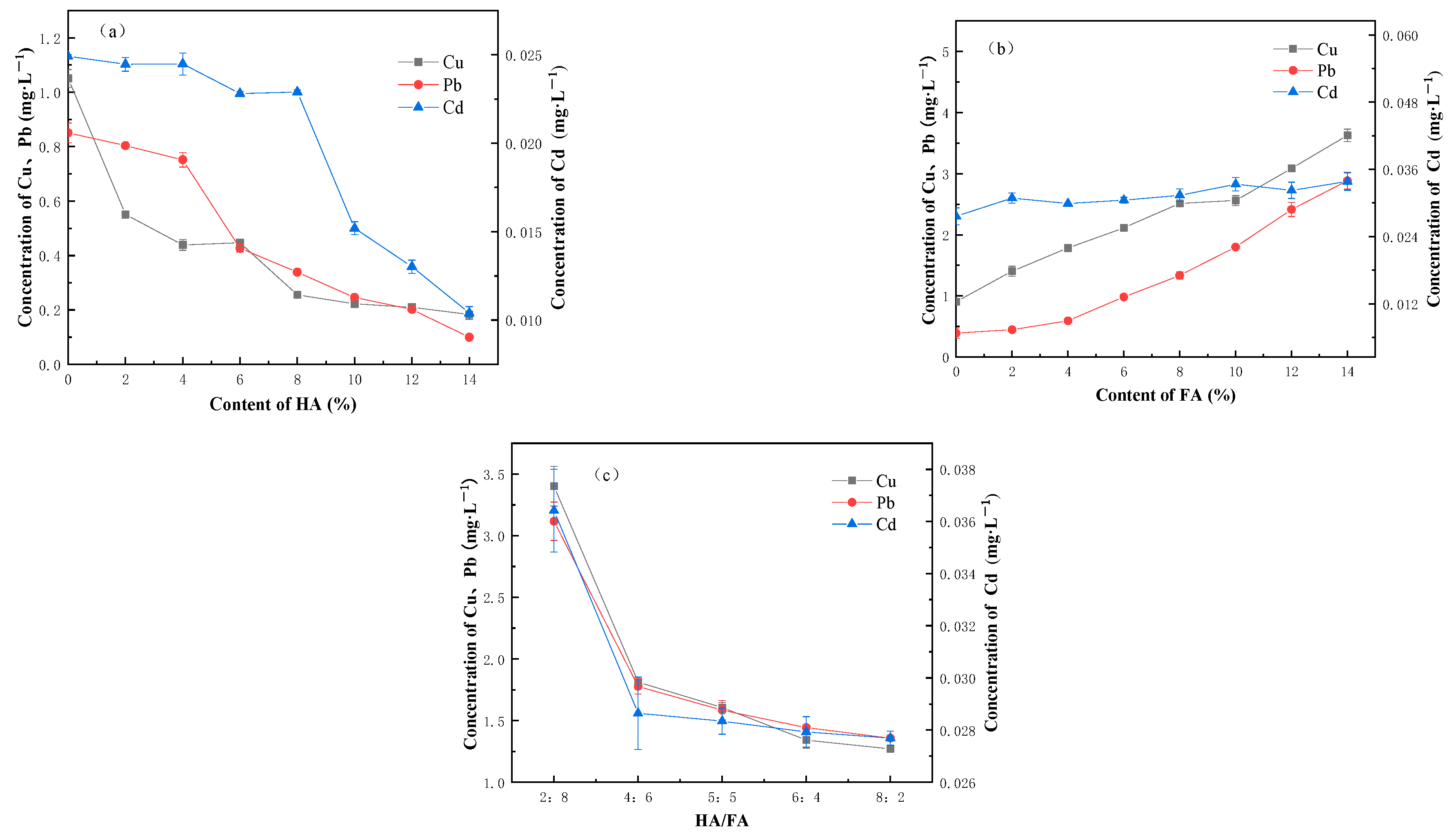 Ijerph 20 04882 g004