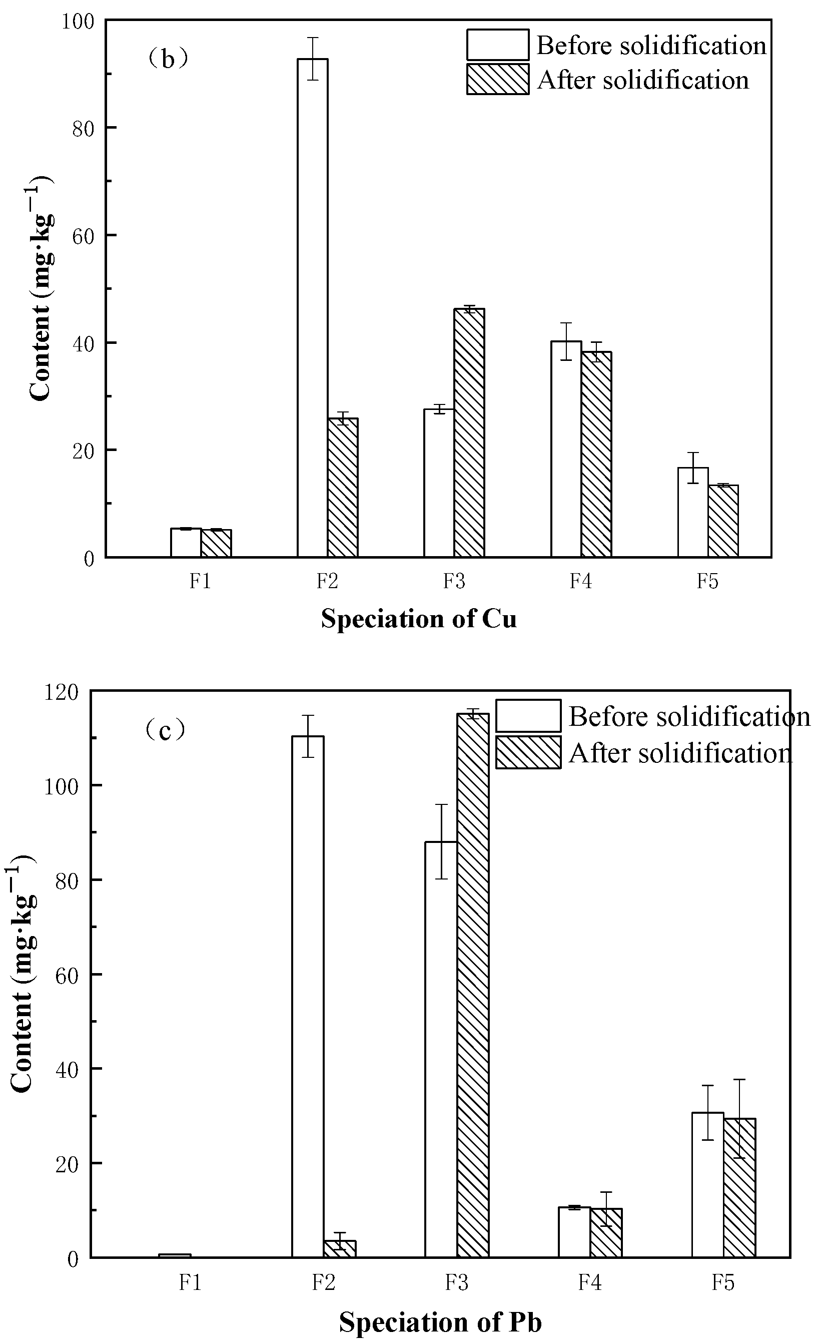 Ijerph 20 04882 g005b