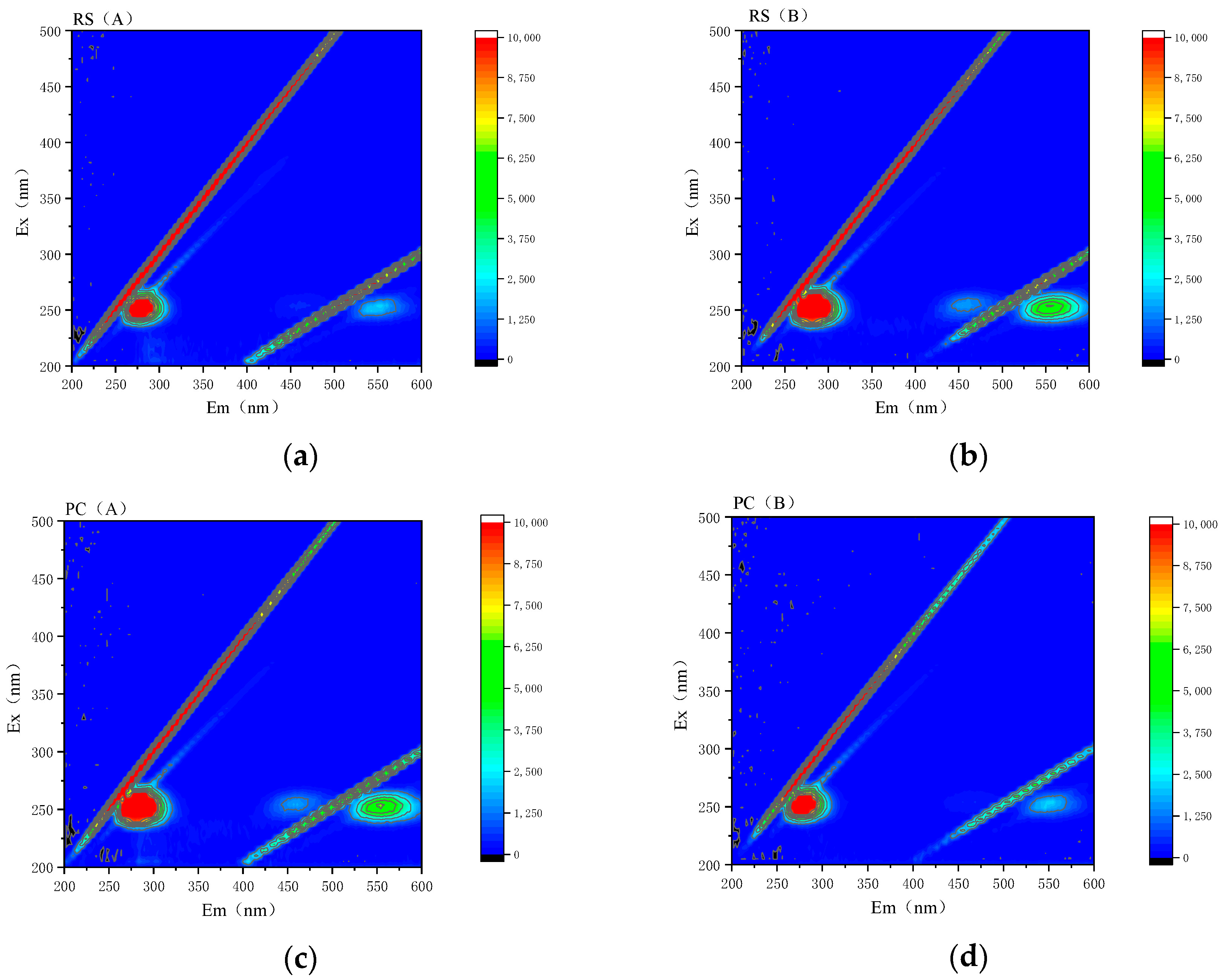 Ijerph 20 04882 g006