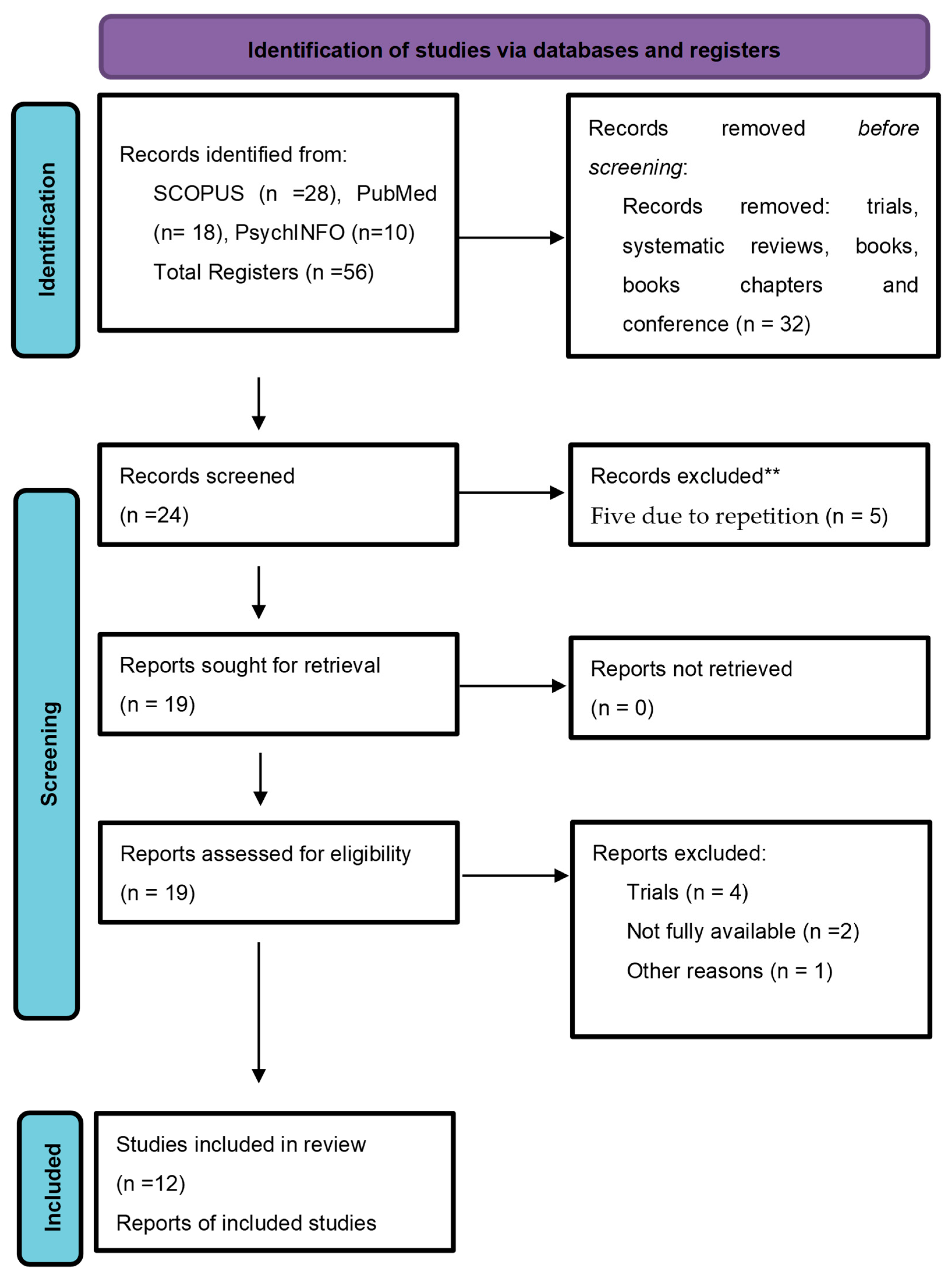 Ijerph 20 04886 g001