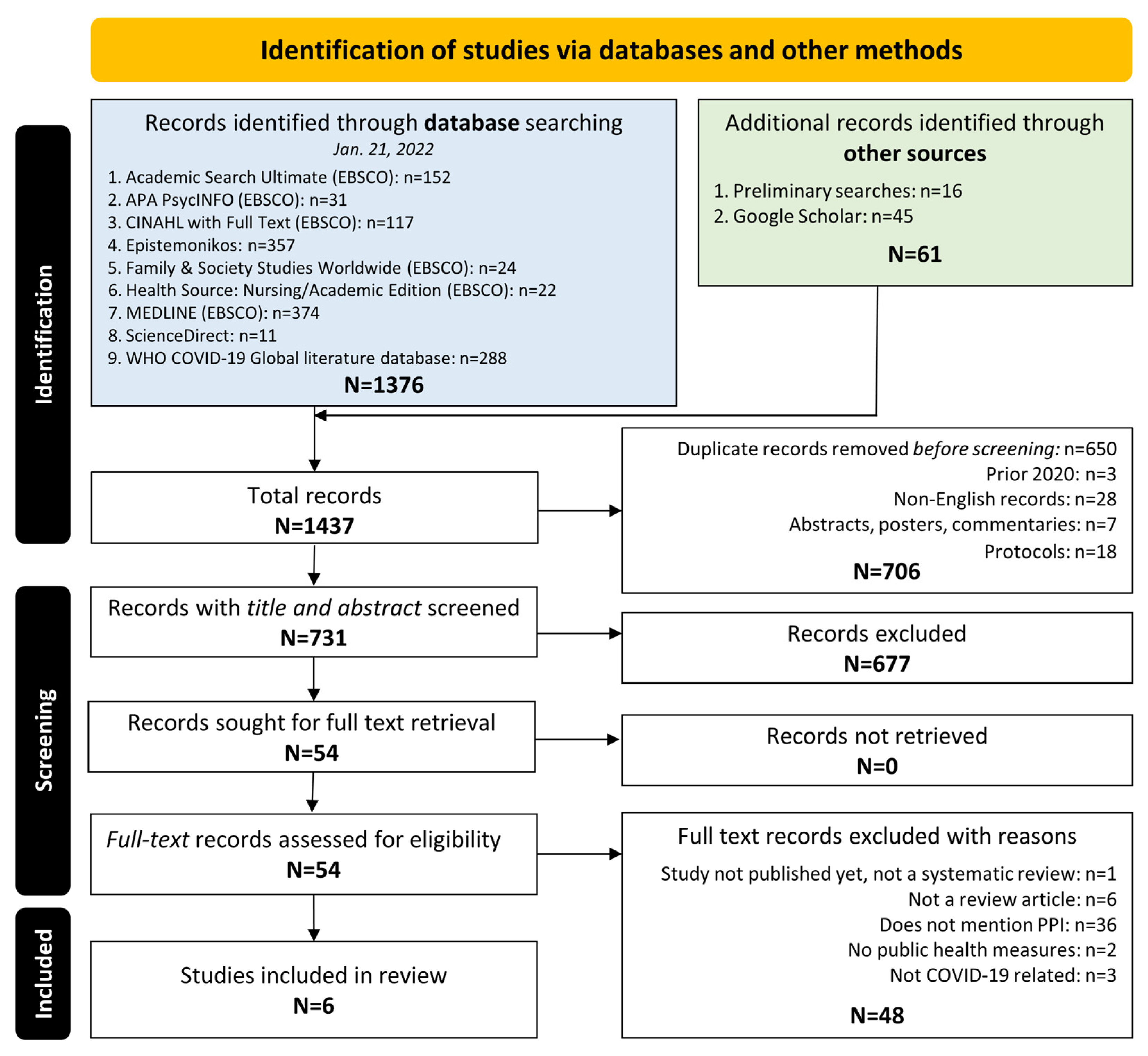Ijerph 20 04887 g001 Ijerph 20 04887 g001