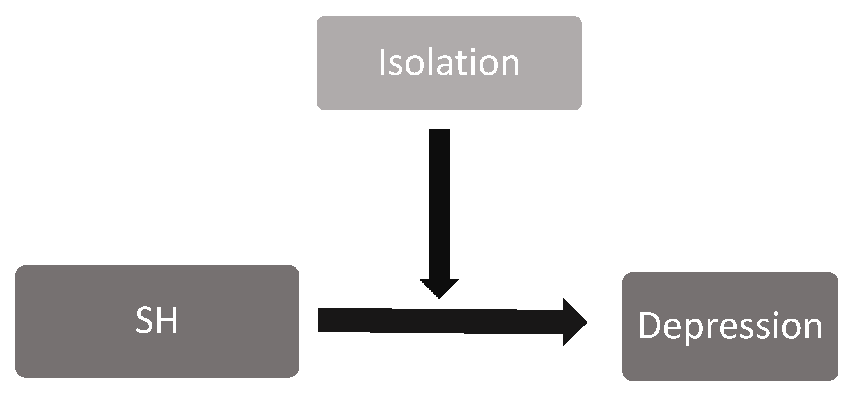 Ijerph 20 04890 g001