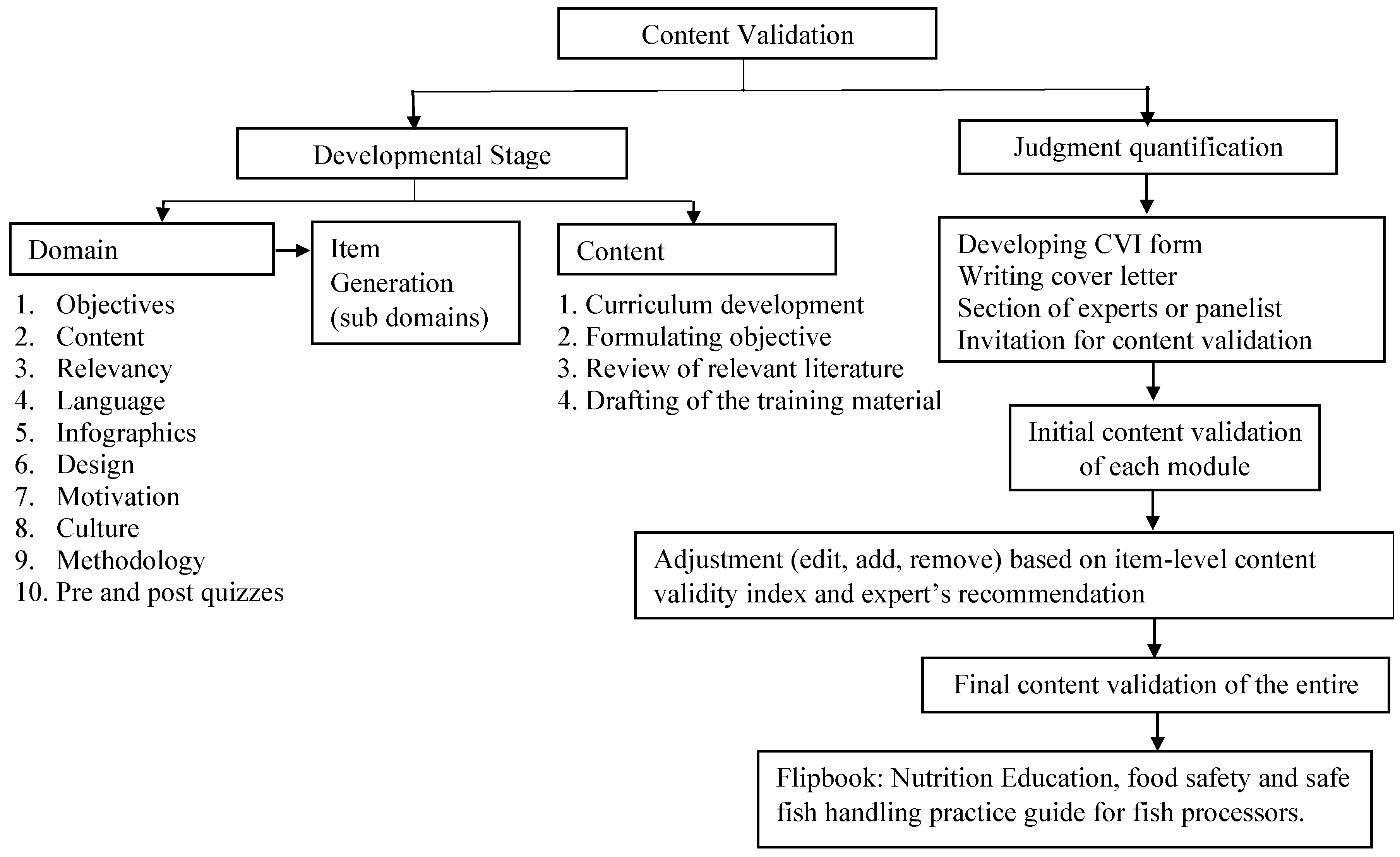 Ijerph 20 04891 g001