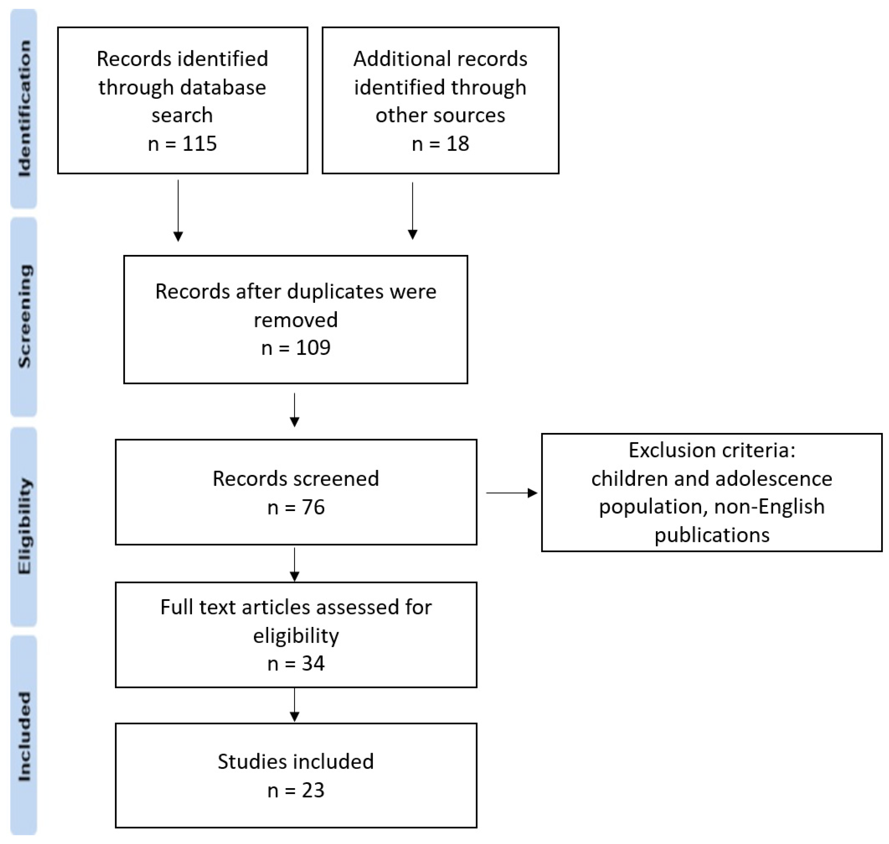 Ijerph 20 04895 g001
