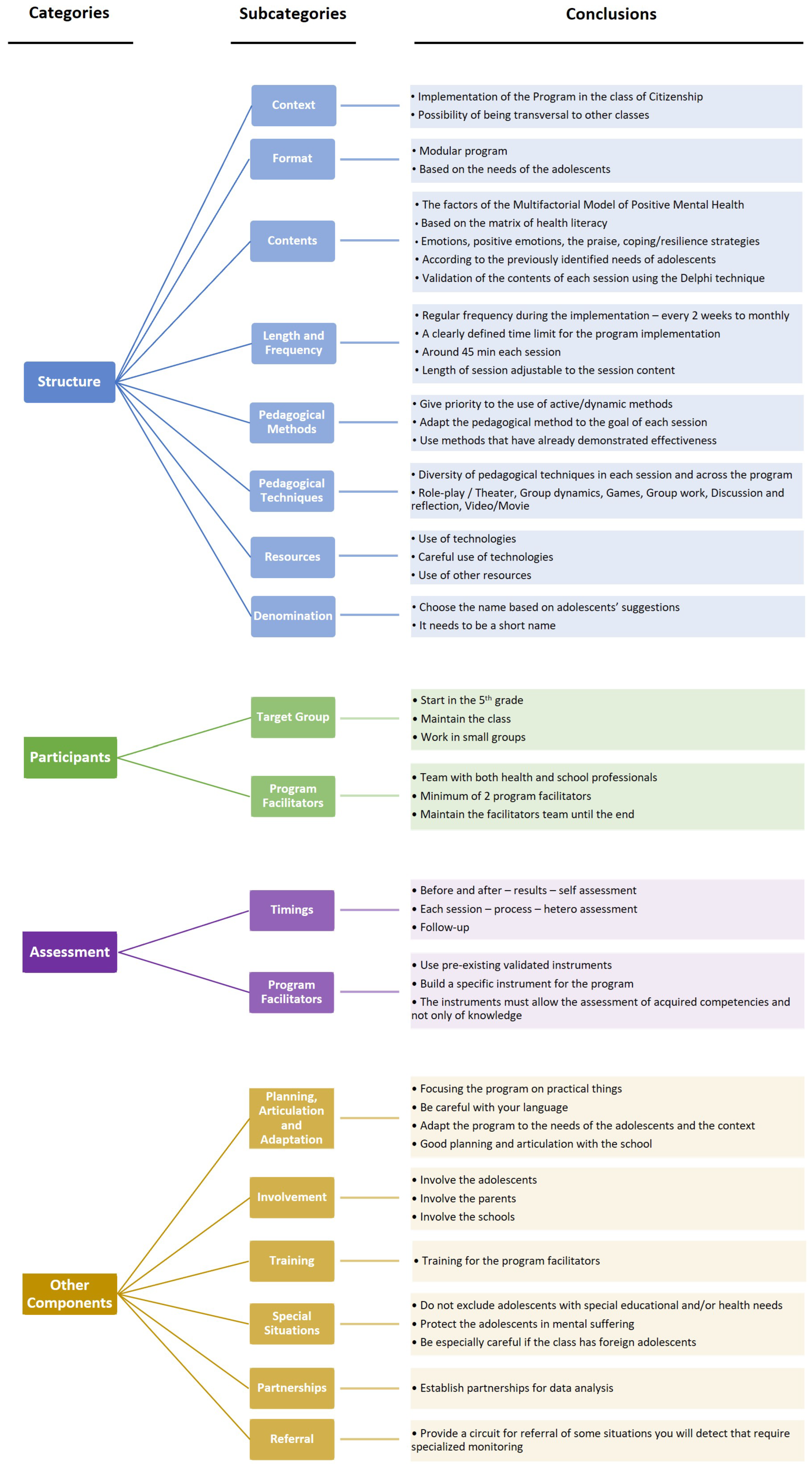 Ijerph 20 04898 g001 Ijerph 20 04898 g001