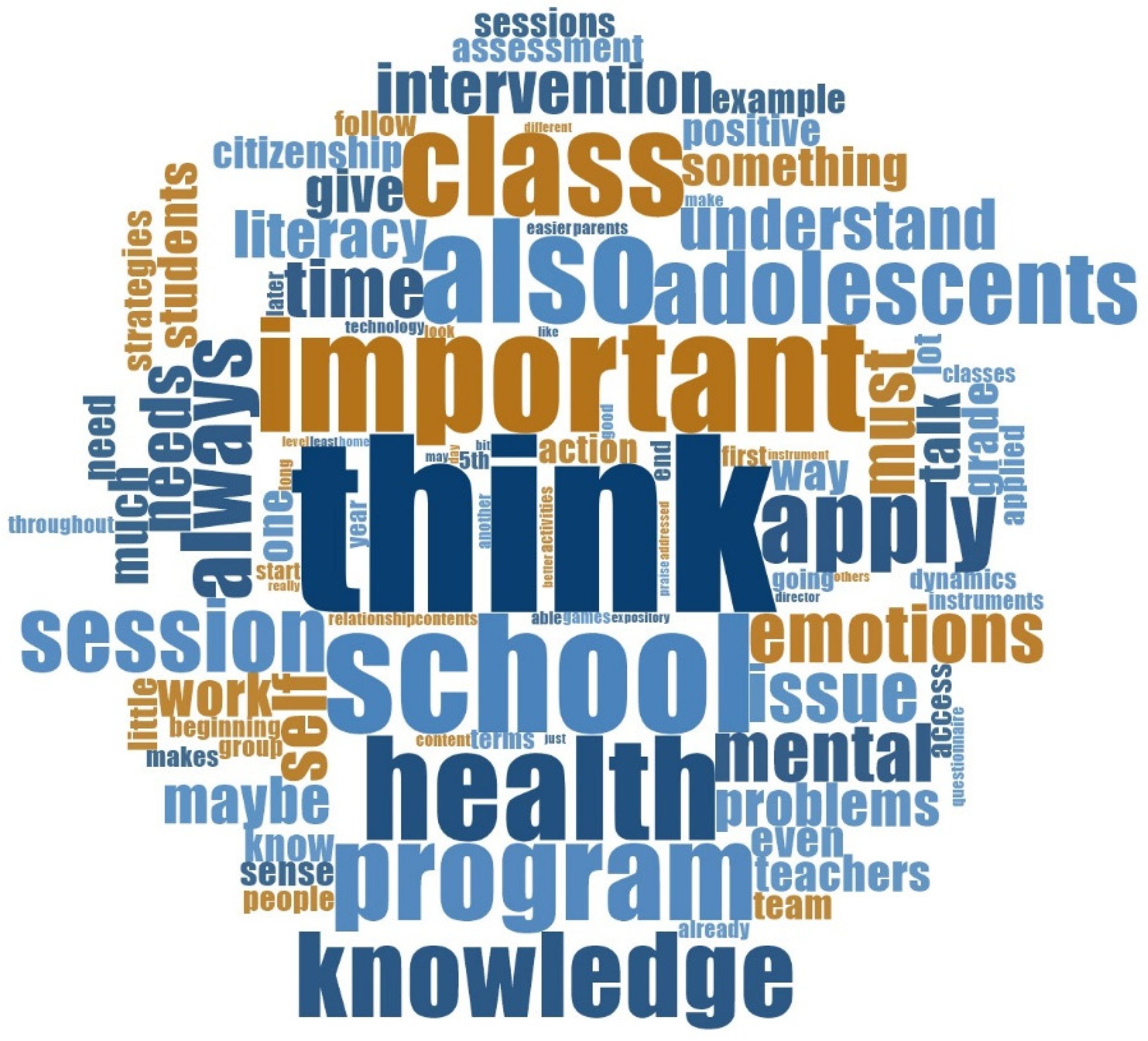 Ijerph 20 04898 g002 Ijerph 20 04898 g002