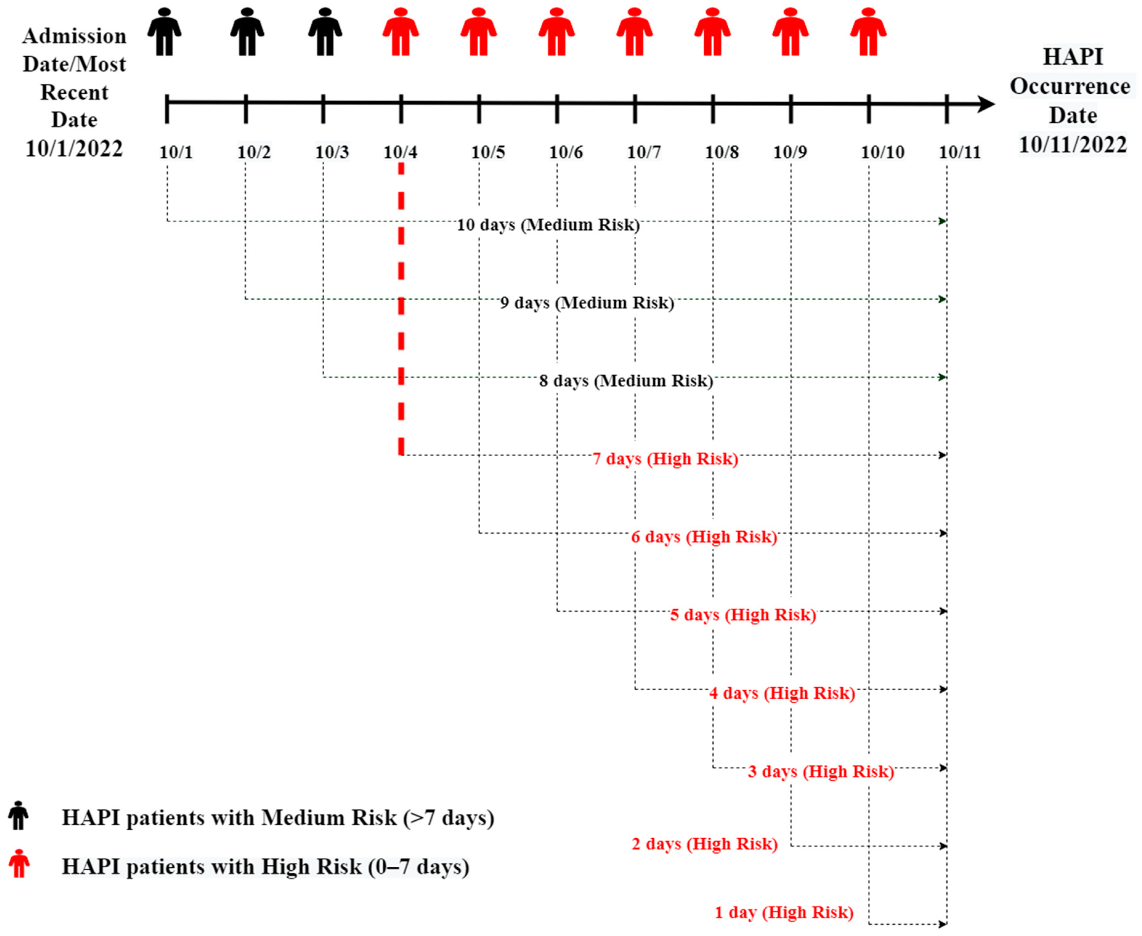 Ijerph 20 04911 g002
