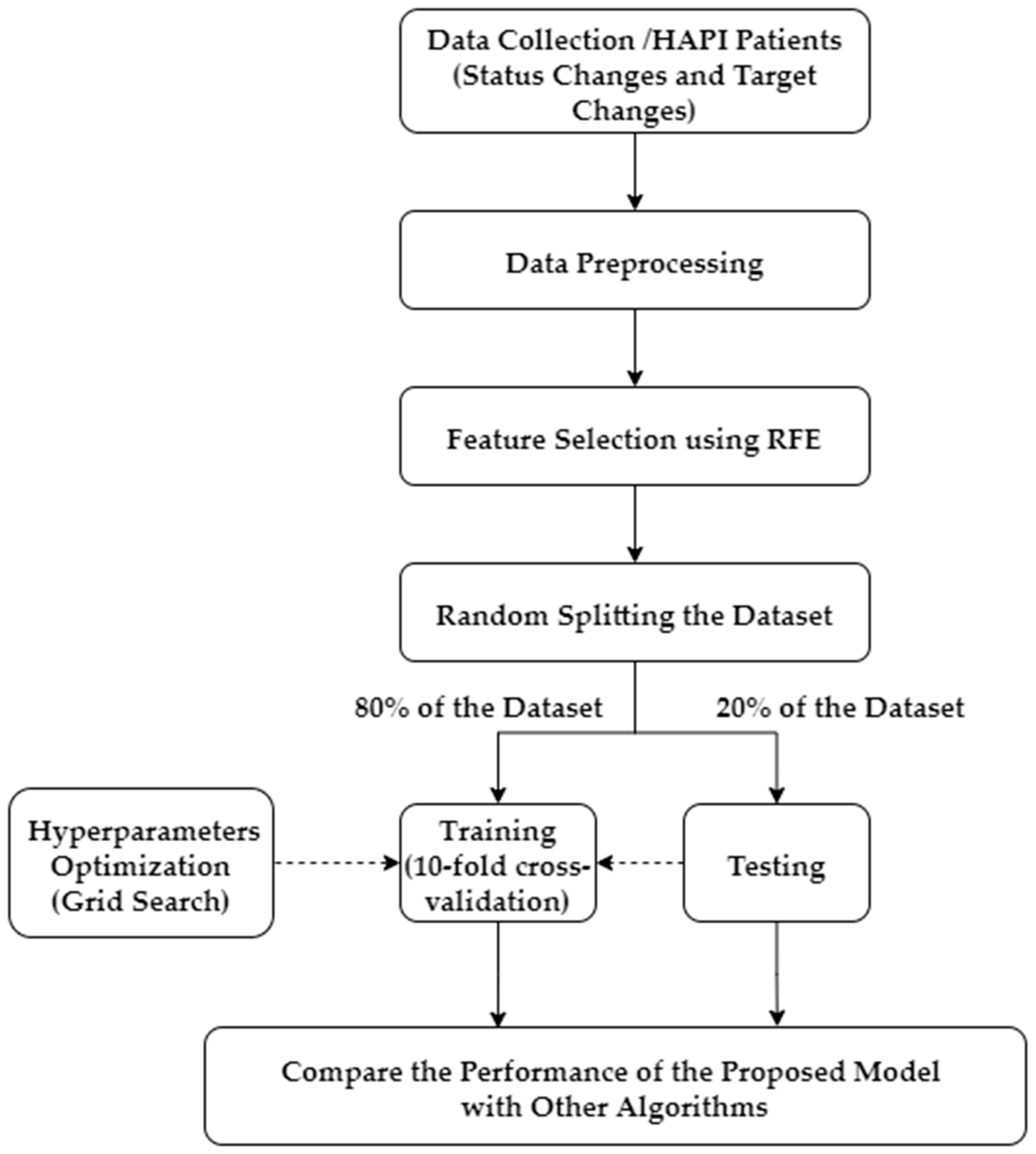 Ijerph 20 04911 g003