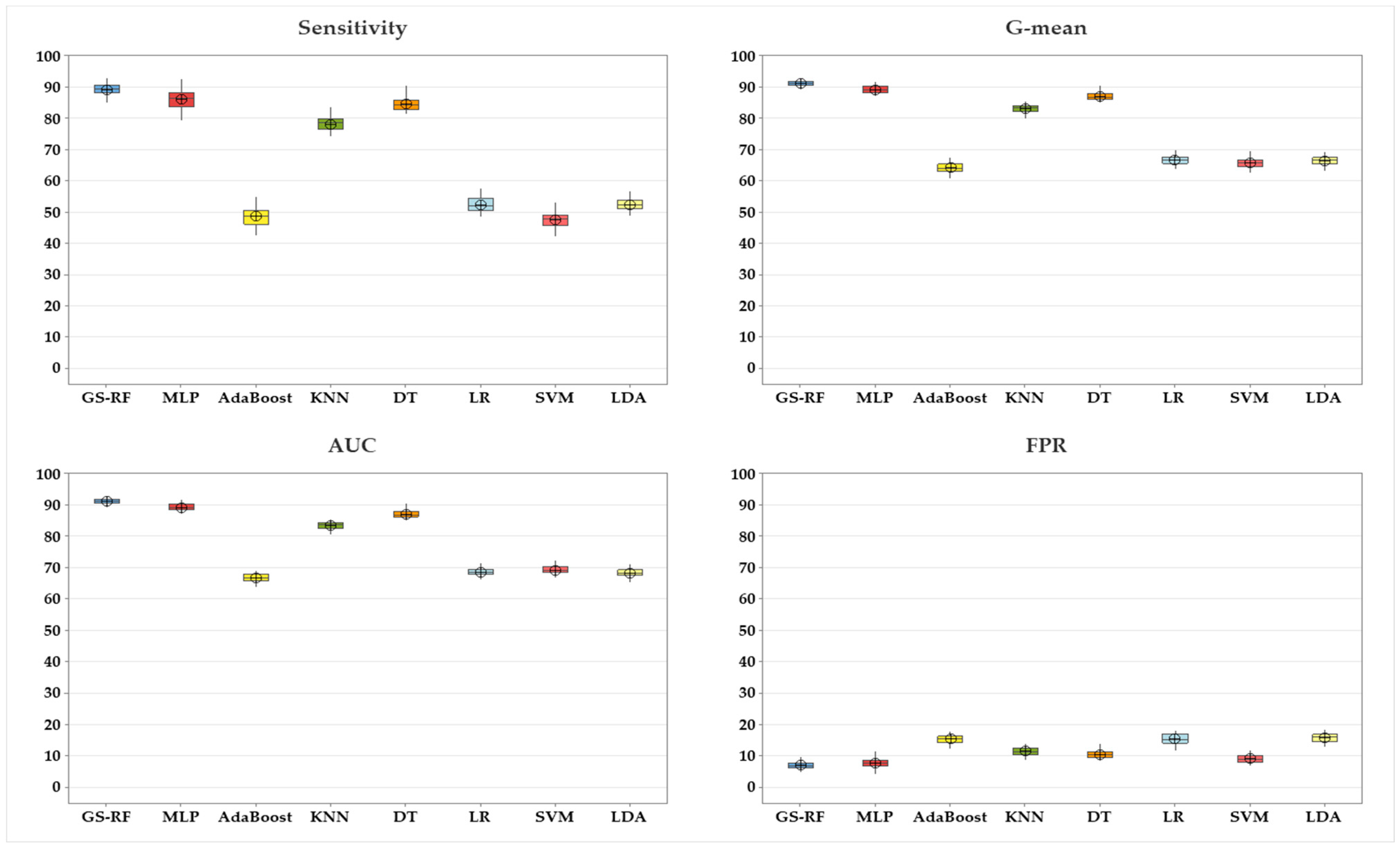 Ijerph 20 04911 g004
