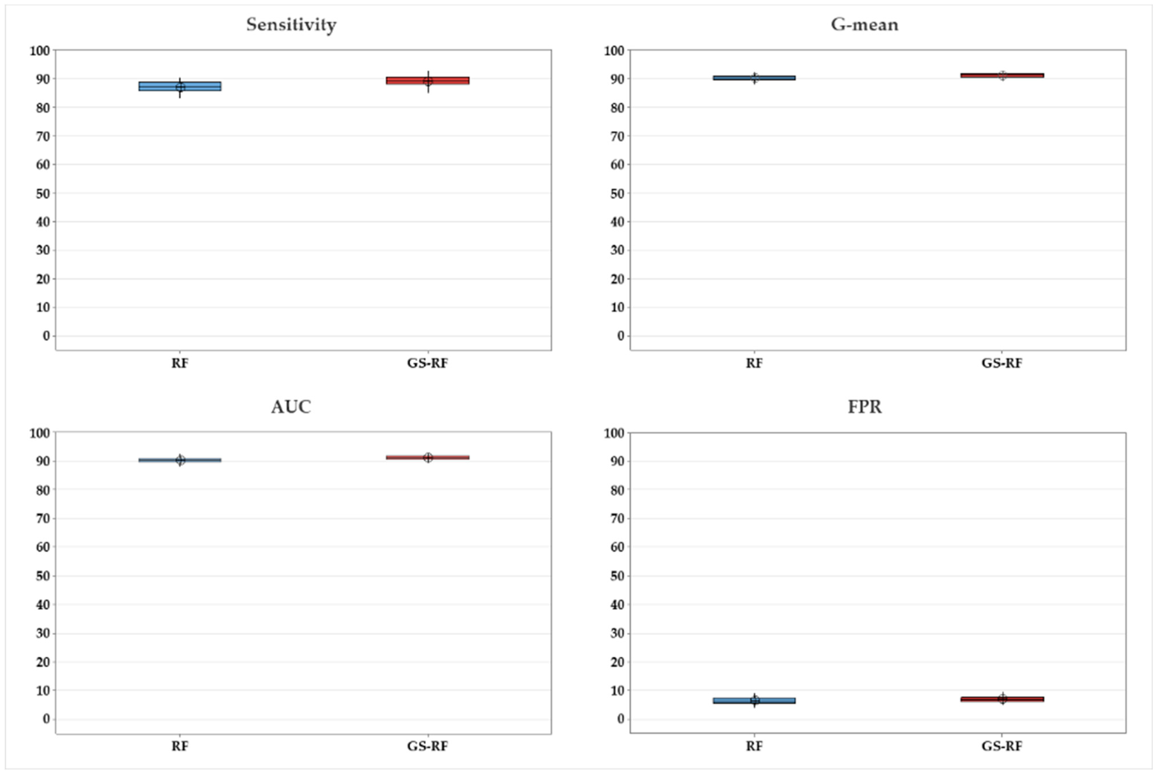 Ijerph 20 04911 g005