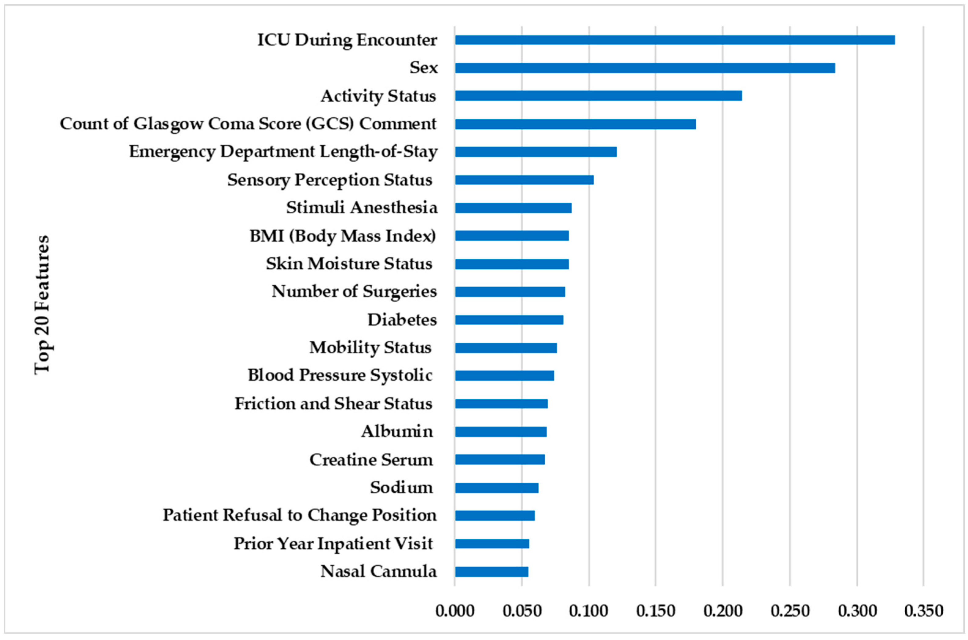 Ijerph 20 04911 g007