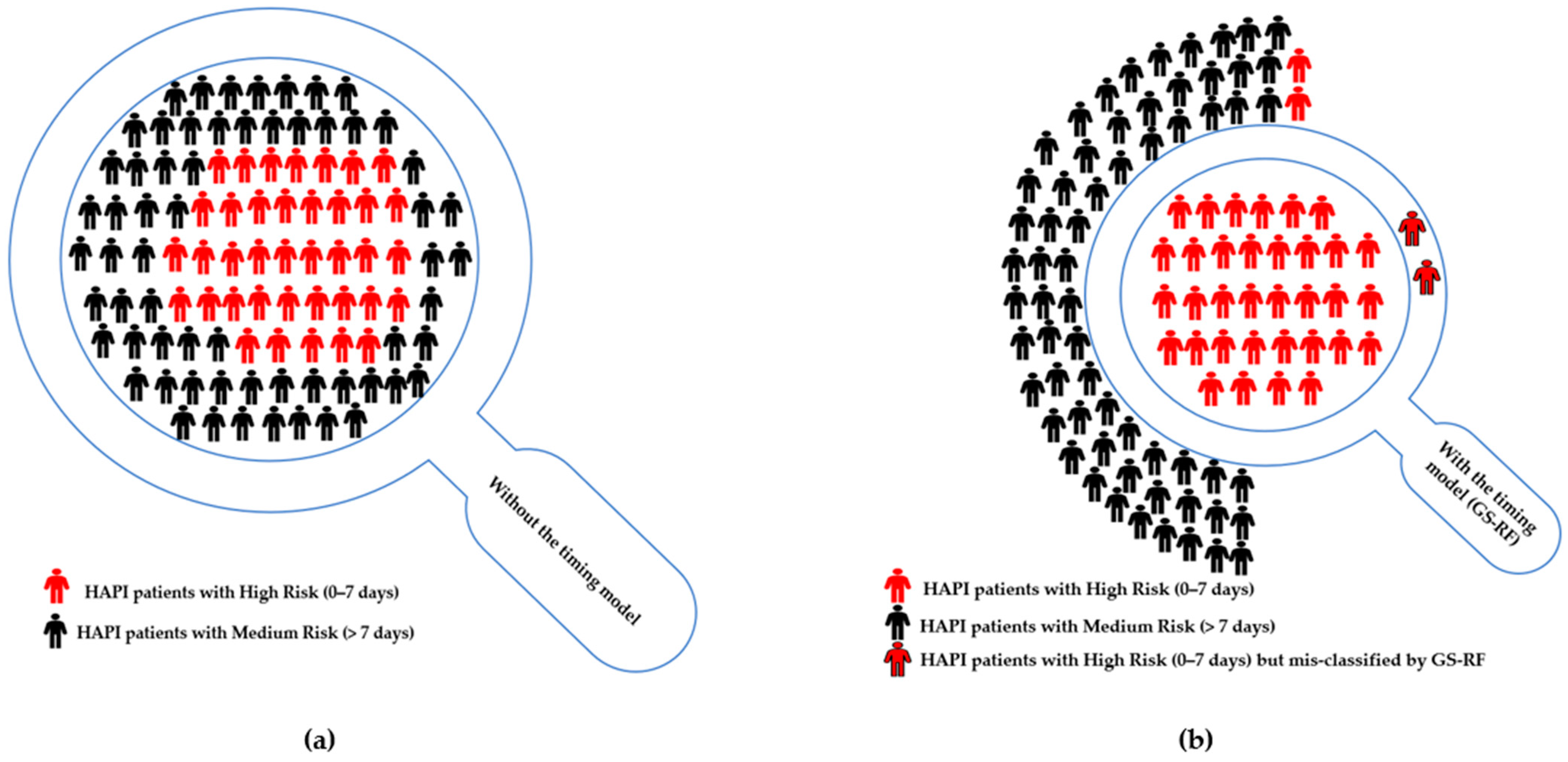 Ijerph 20 04911 g008