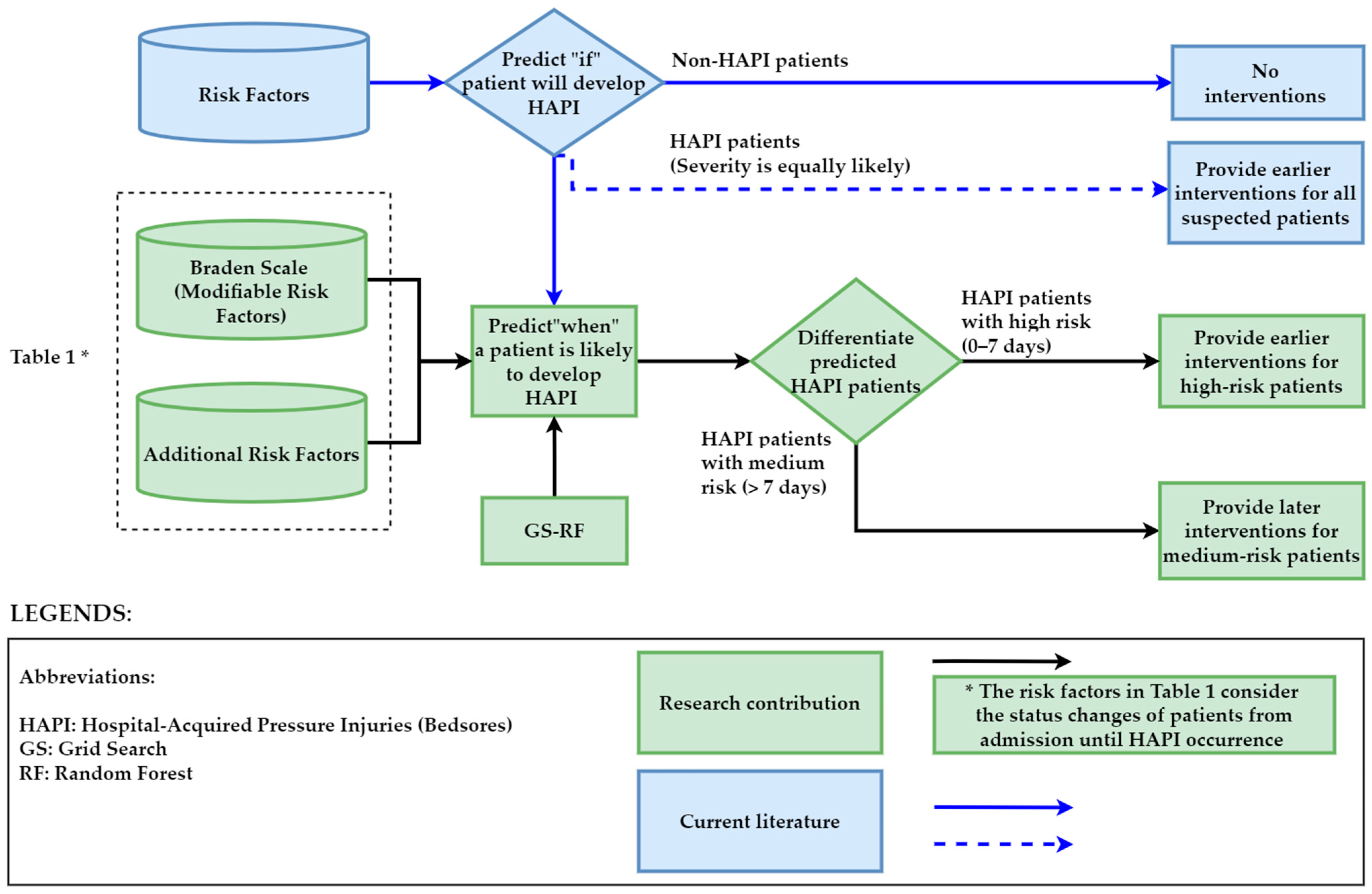 Ijerph 20 04911 g009
