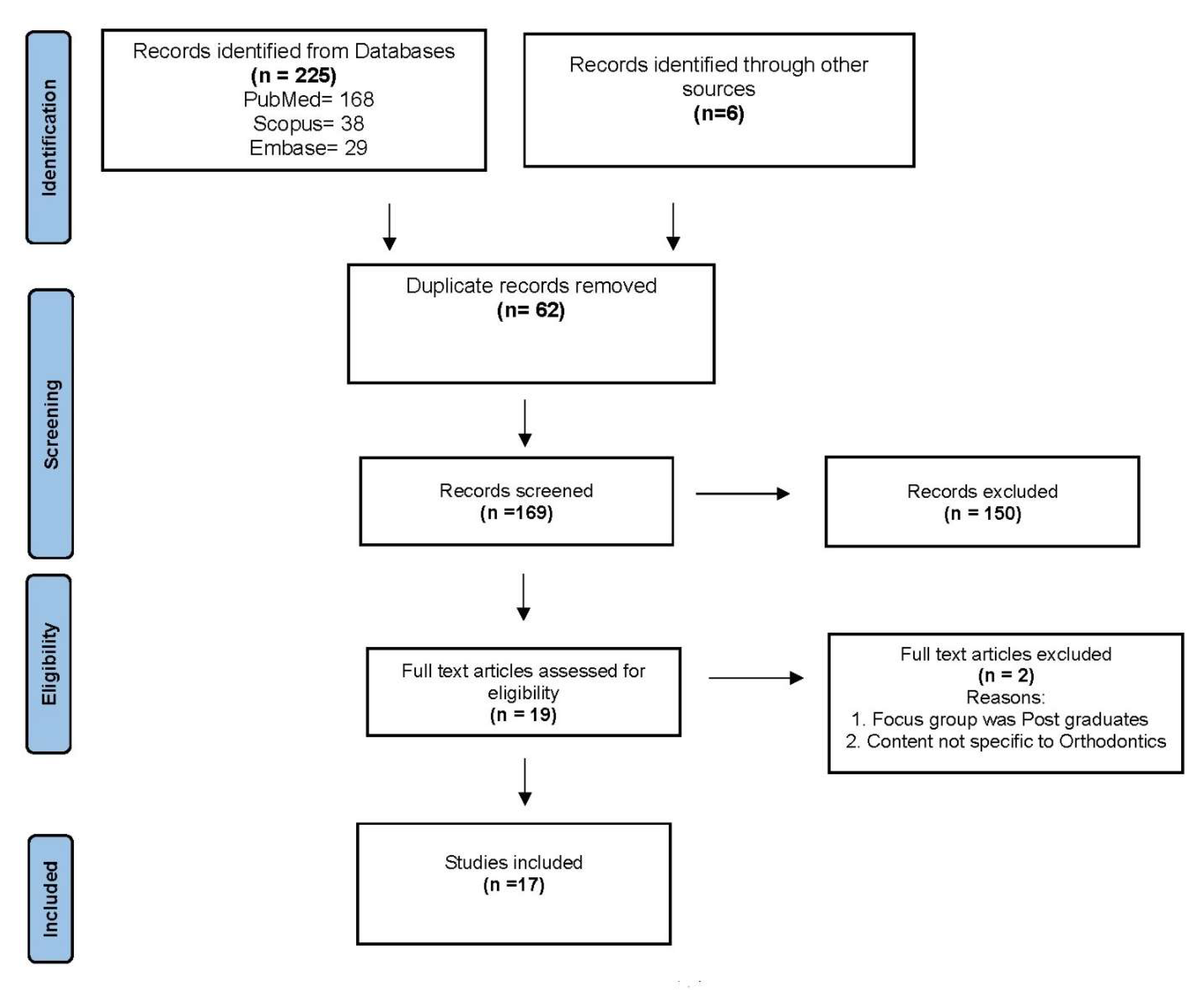Ijerph 20 04914 g001 Ijerph 20 04914 g001