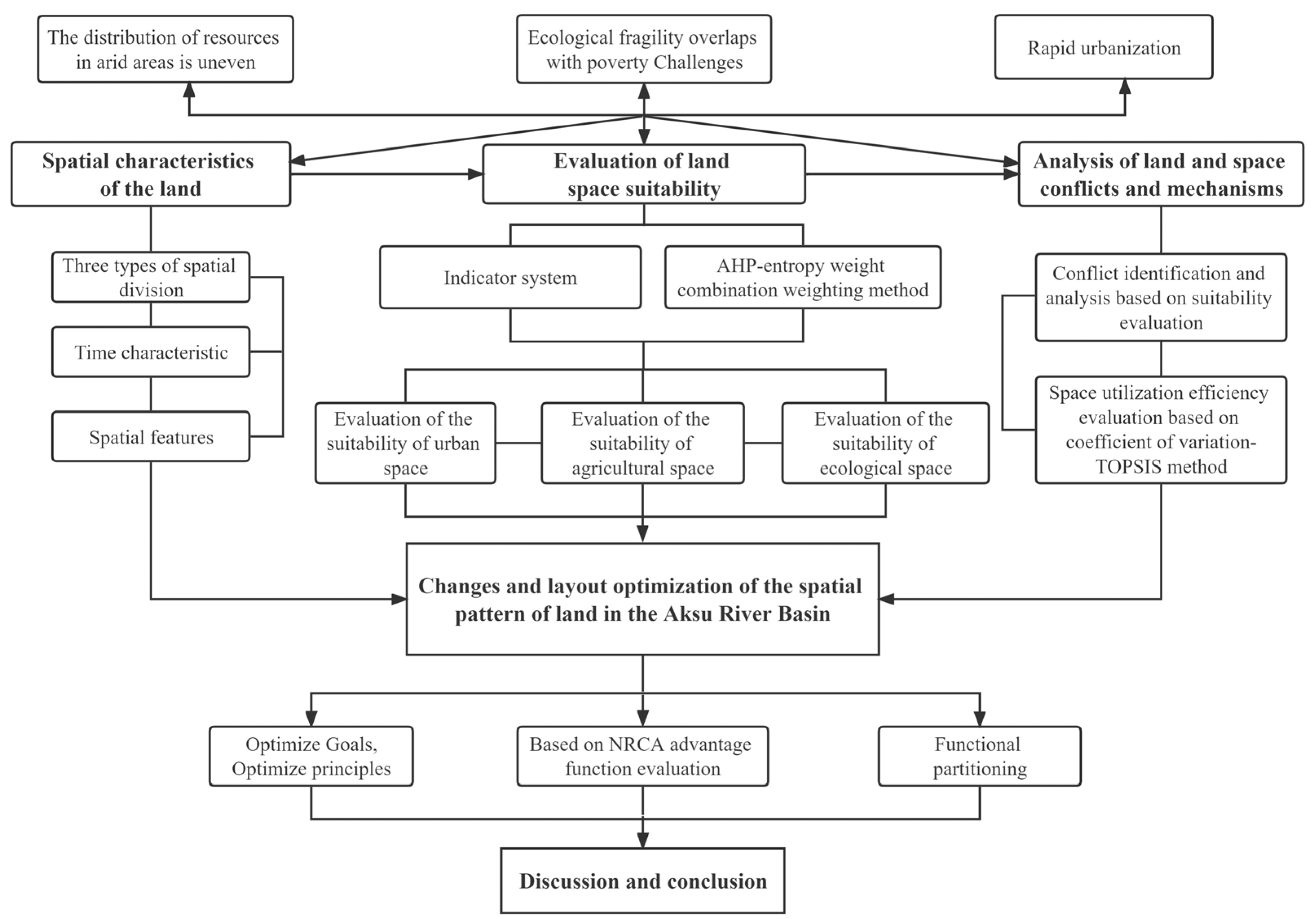 Ijerph 20 04920 g002