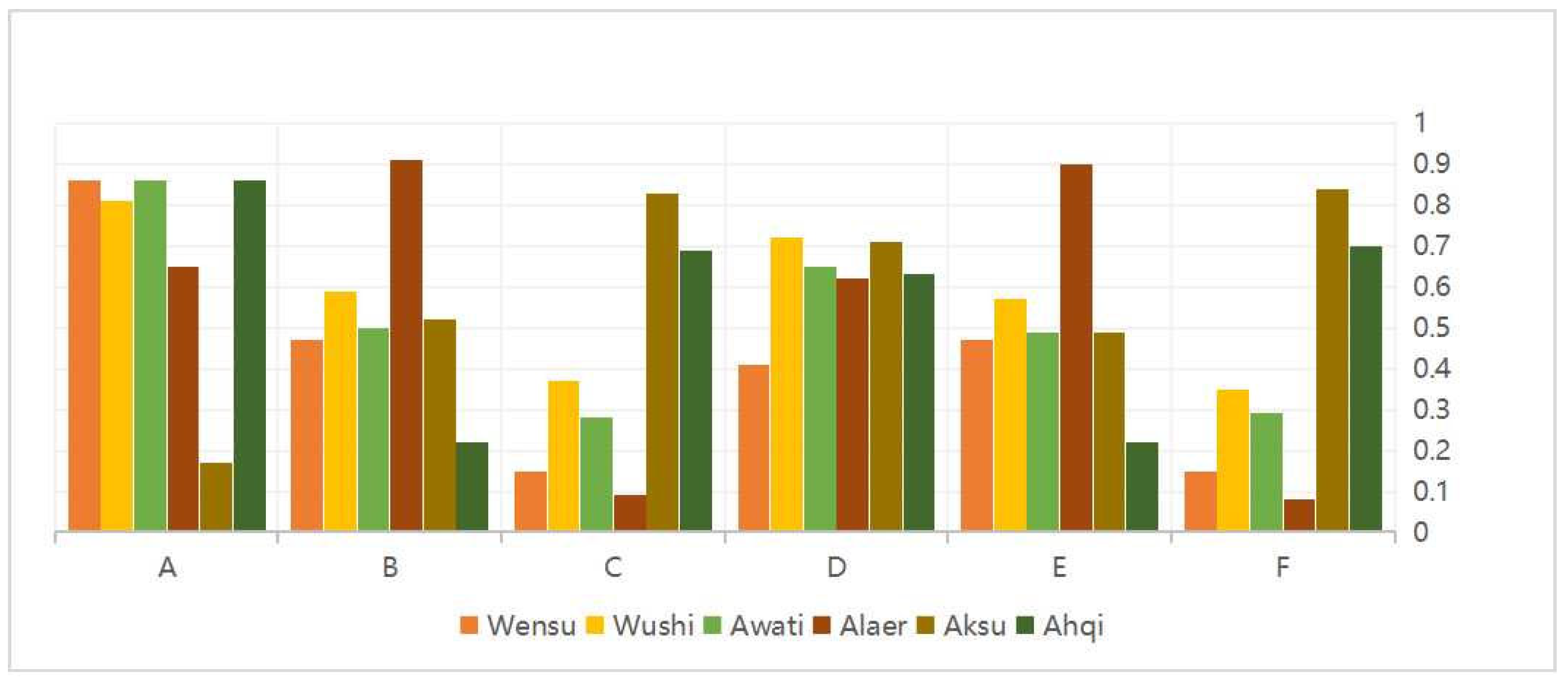 Ijerph 20 04920 g009