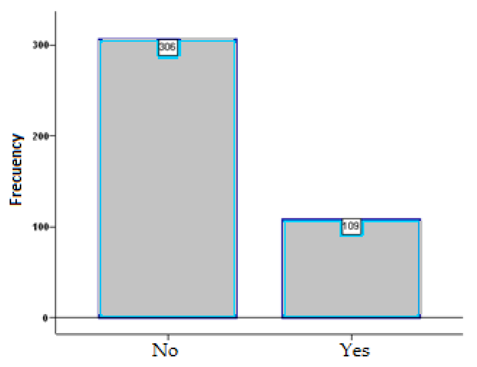 Ijerph 20 04921 g002 Ijerph 20 04921 g002