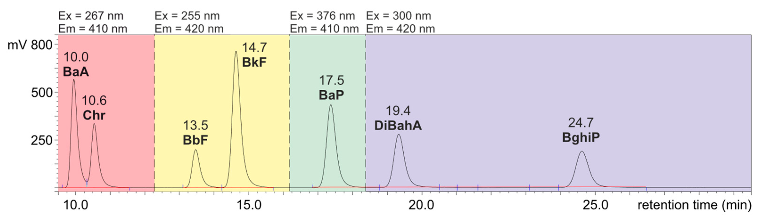 Ijerph 20 04922 g001