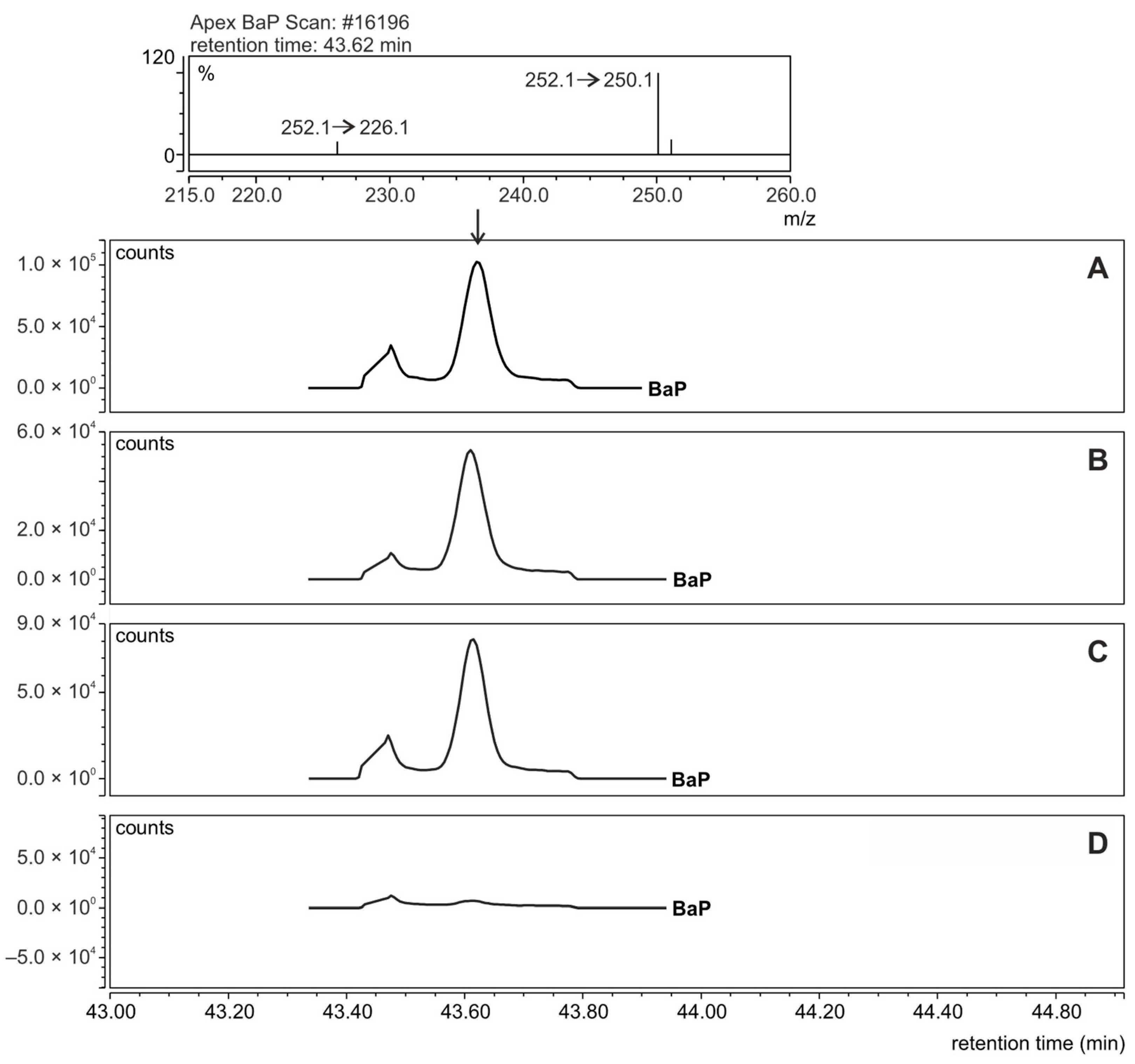 Ijerph 20 04922 g003