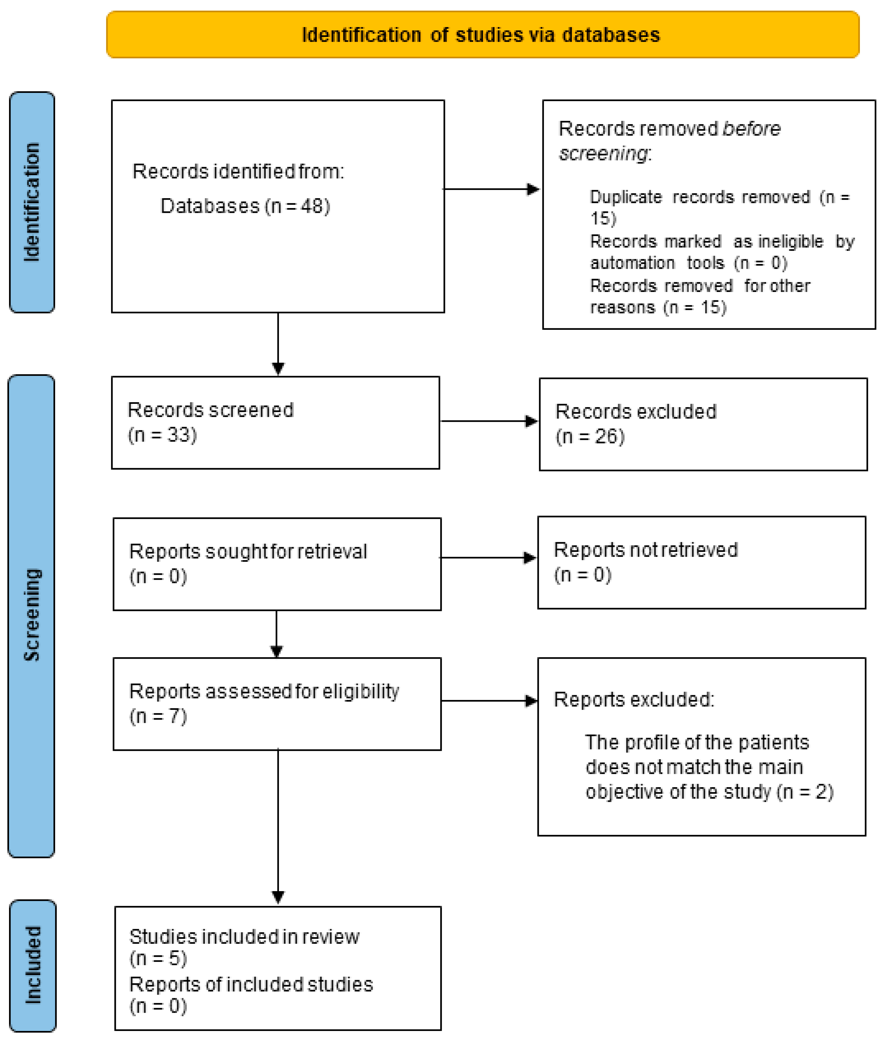 Ijerph 20 04925 g001 Ijerph 20 04925 g001