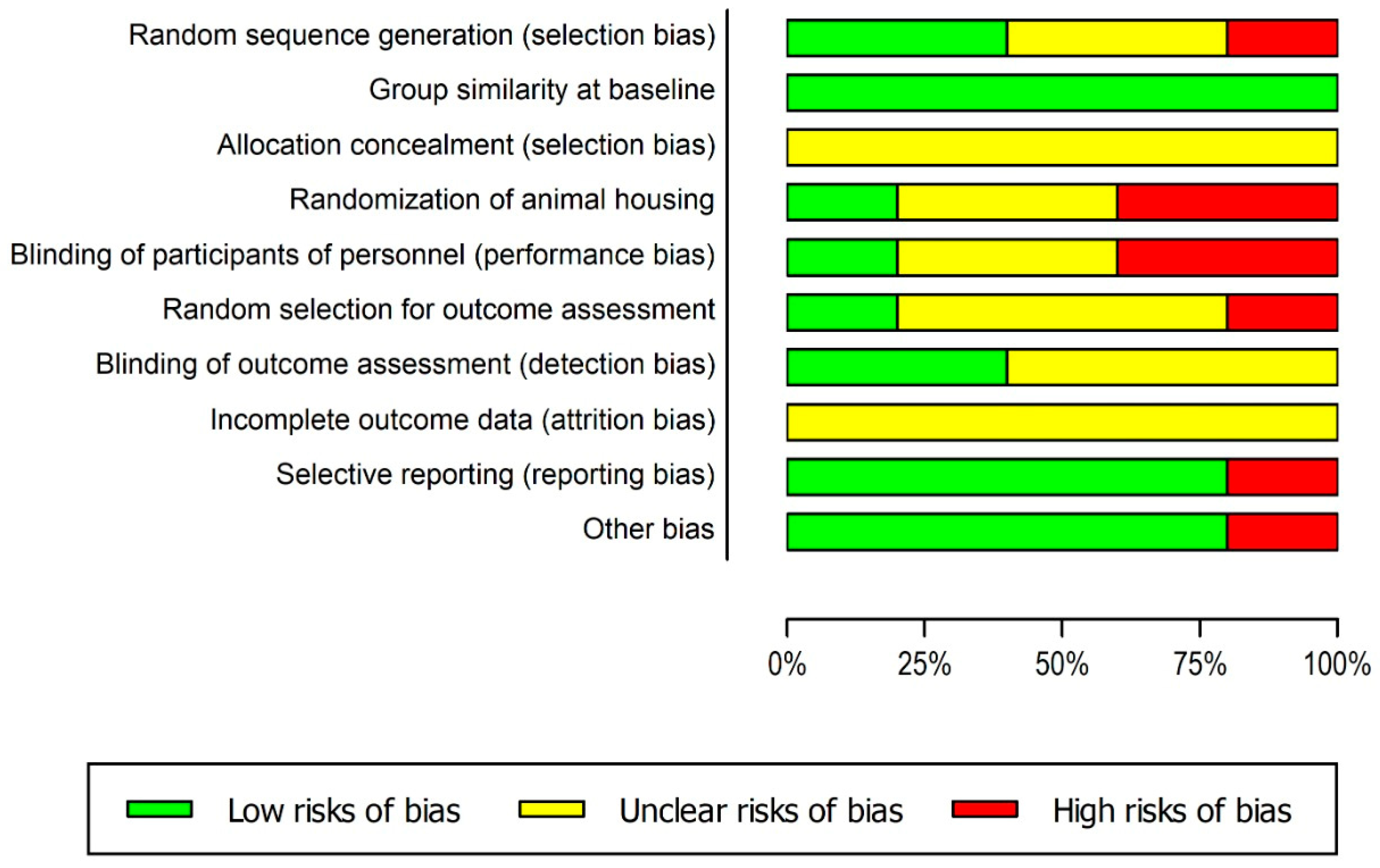 Ijerph 20 04925 g002 Ijerph 20 04925 g002
