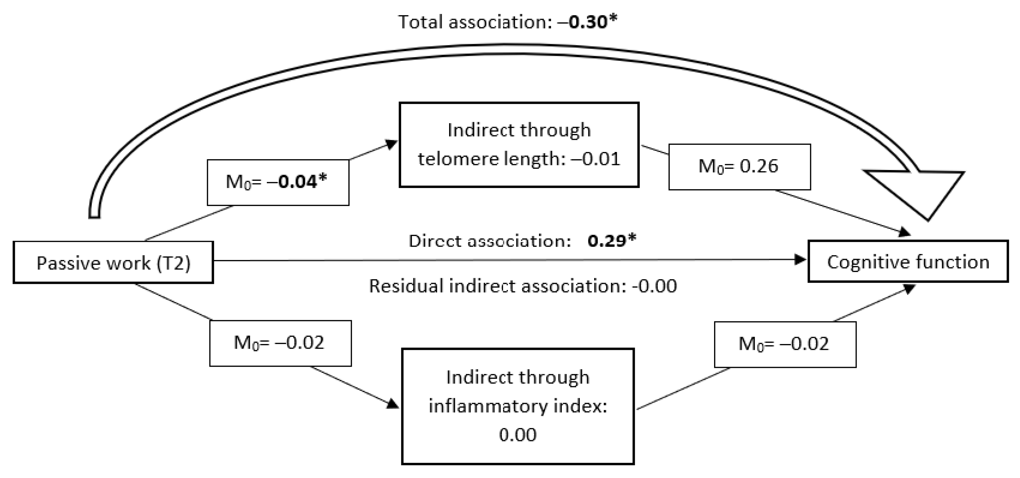 Ijerph 20 04929 g002