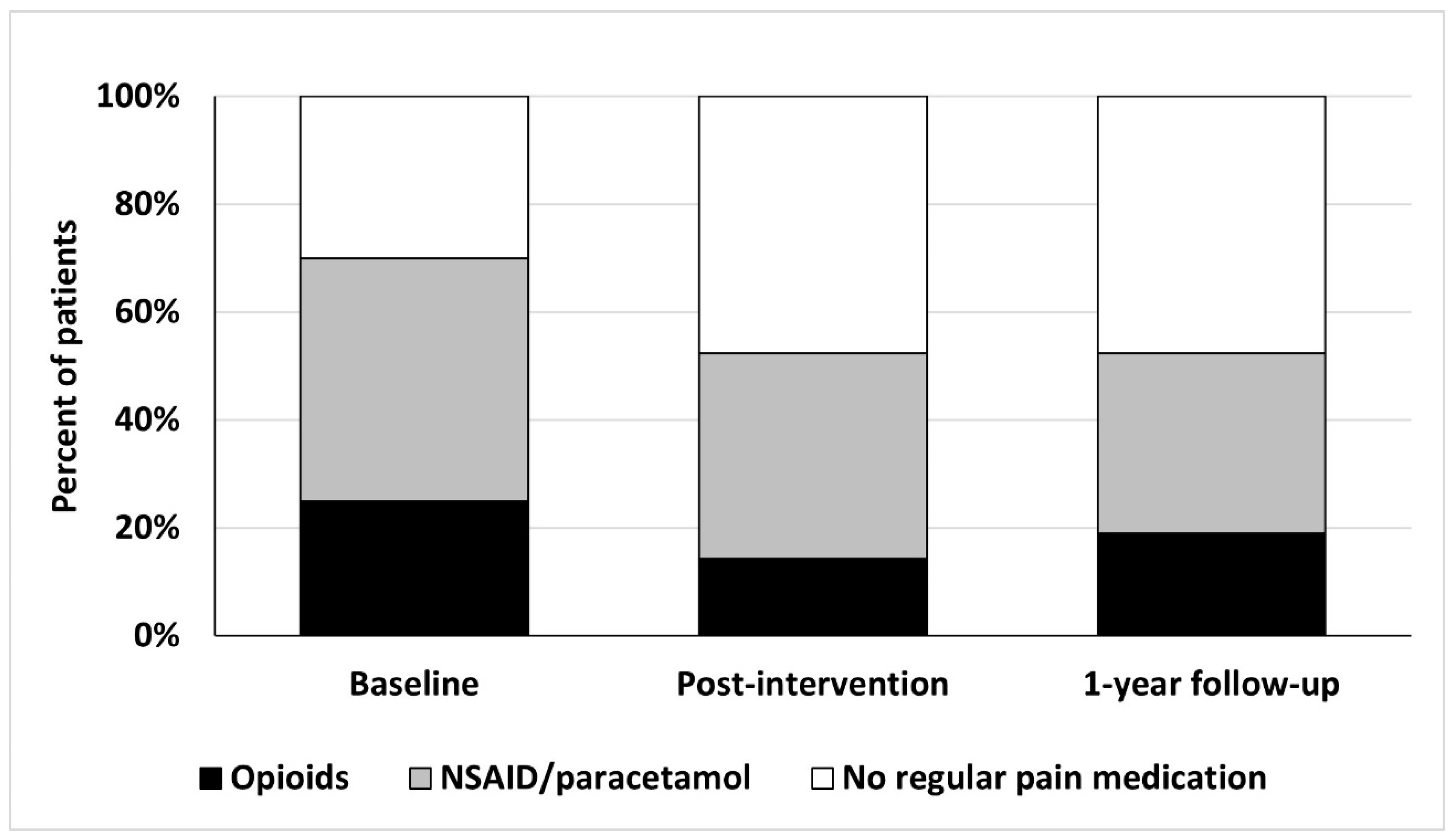 Ijerph 20 04933 g002