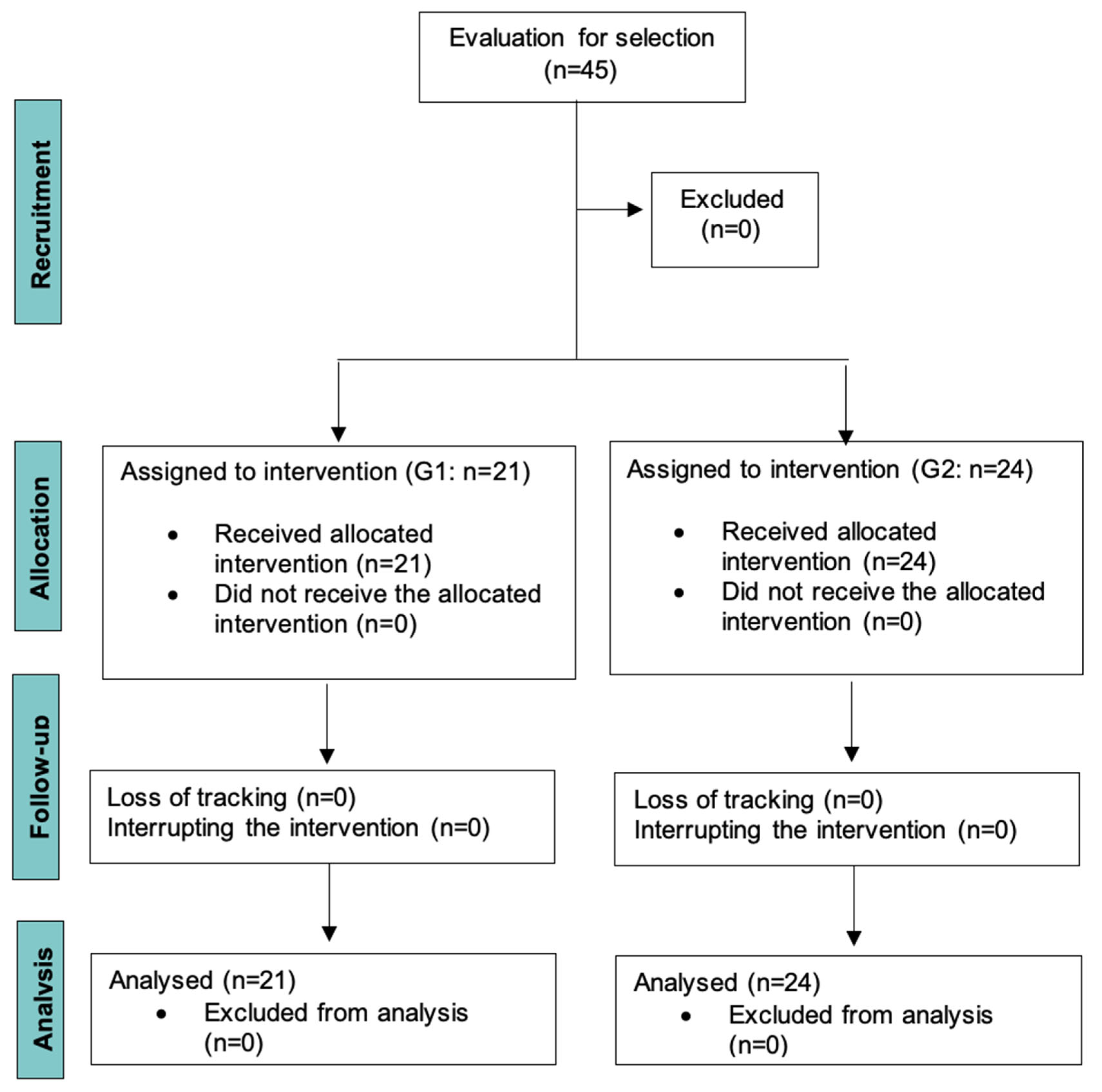 Ijerph 20 04935 g001 Ijerph 20 04935 g001