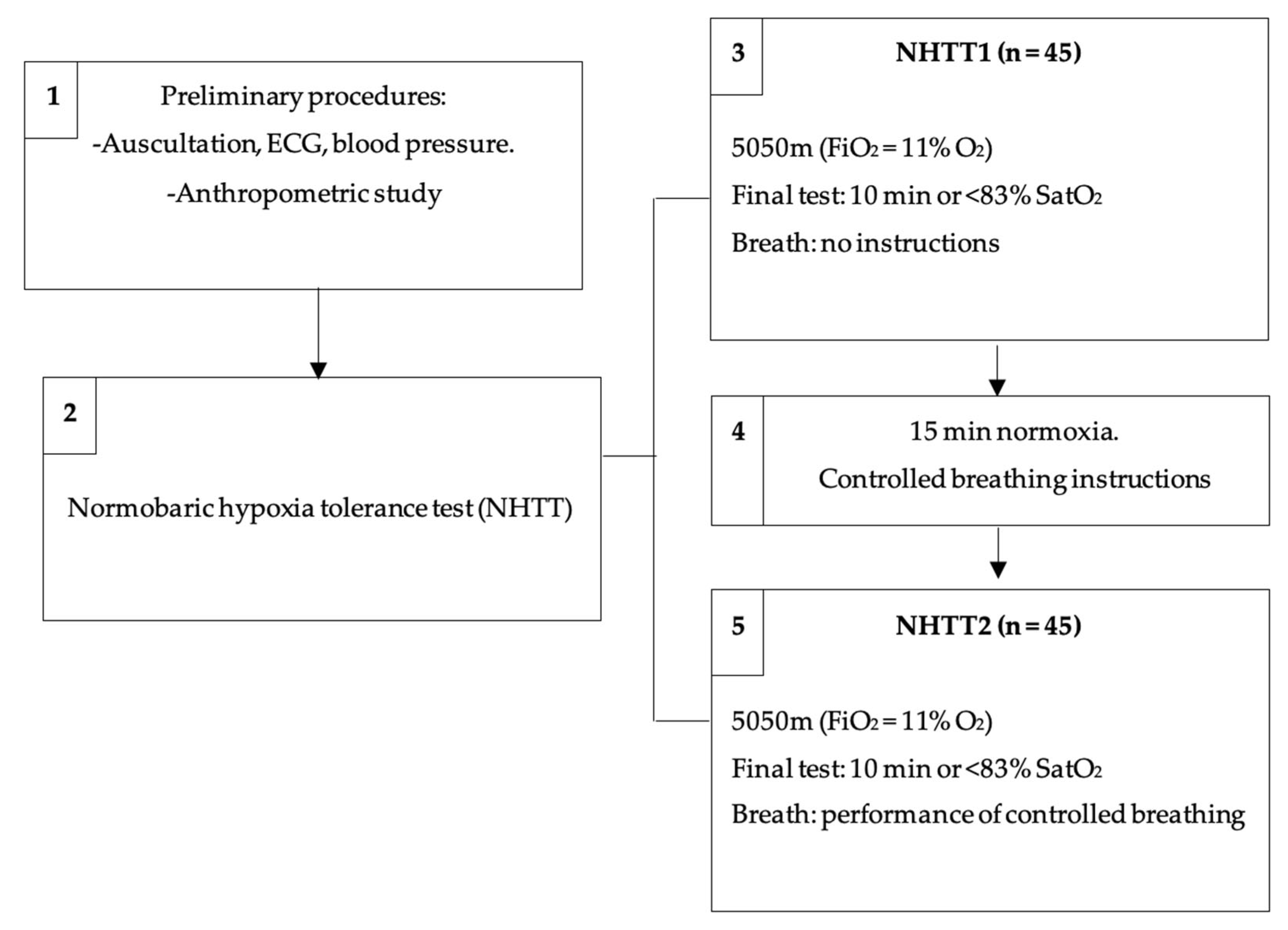 Ijerph 20 04935 g003 Ijerph 20 04935 g003