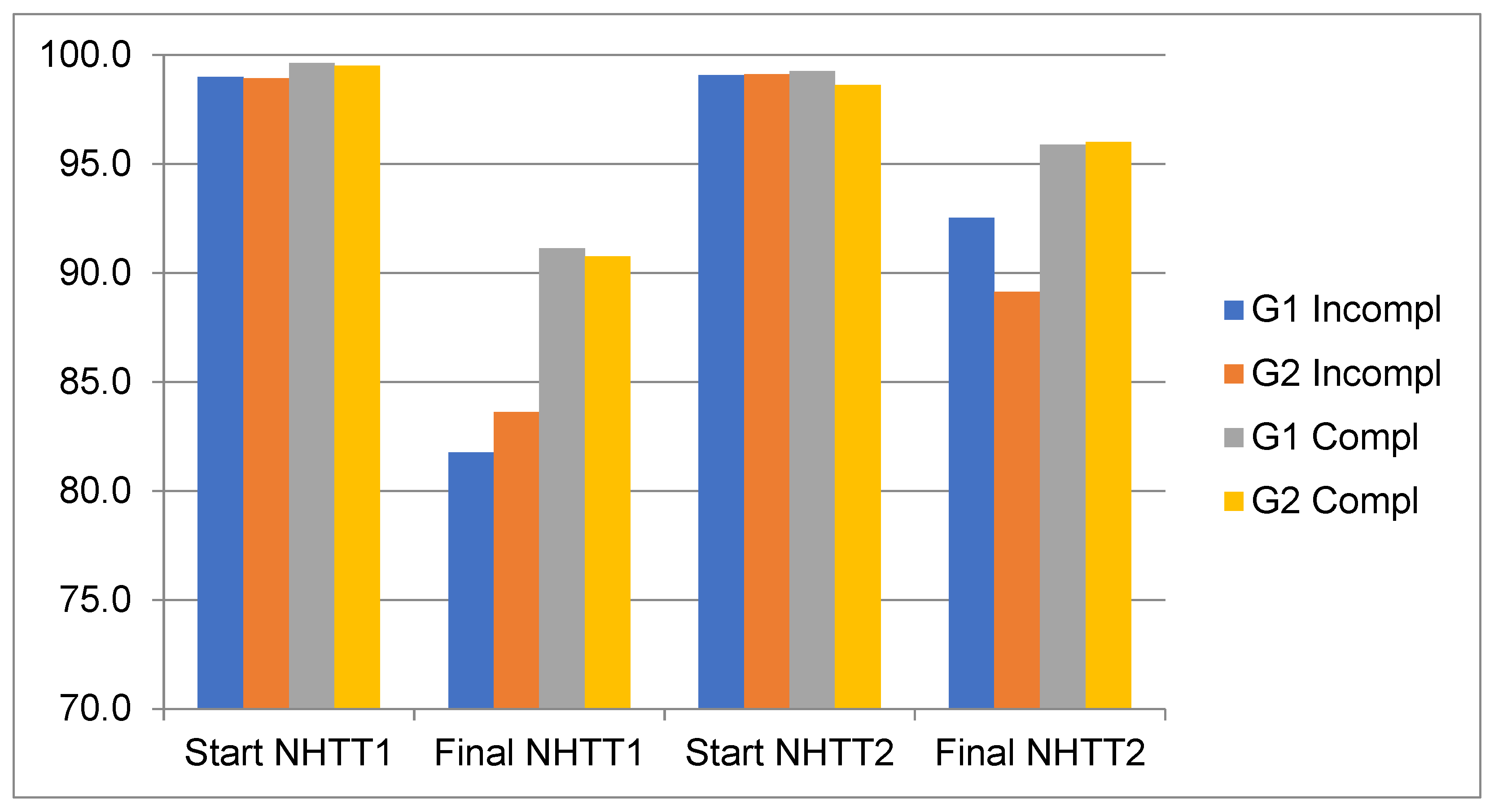 Ijerph 20 04935 g004 Ijerph 20 04935 g004
