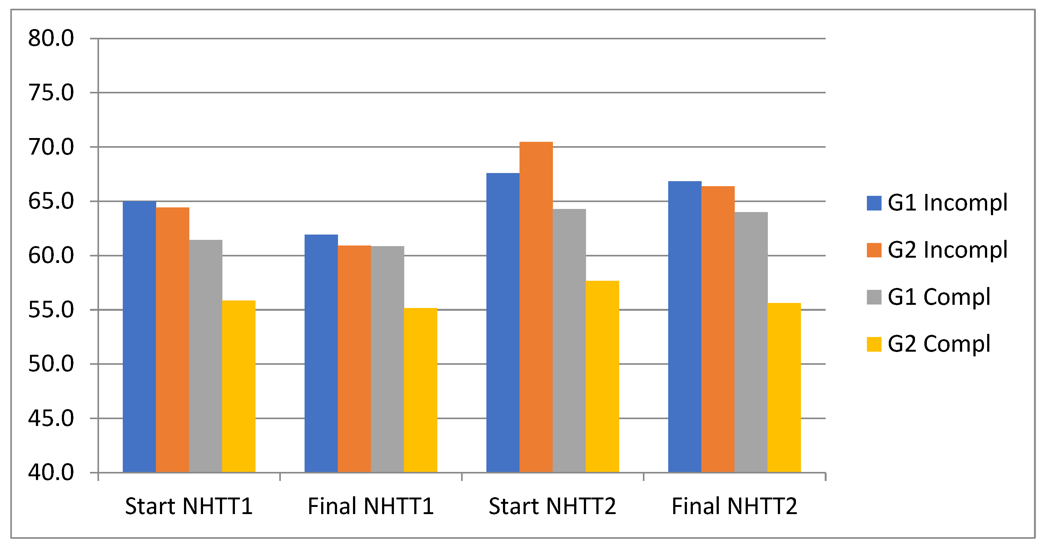 Ijerph 20 04935 g005 Ijerph 20 04935 g005