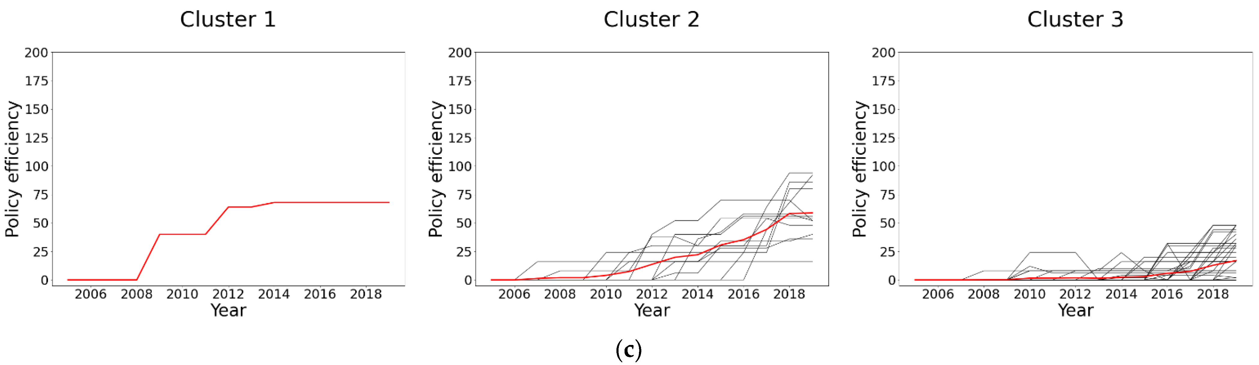 Ijerph 20 04936 g002b Ijerph 20 04936 g002b
