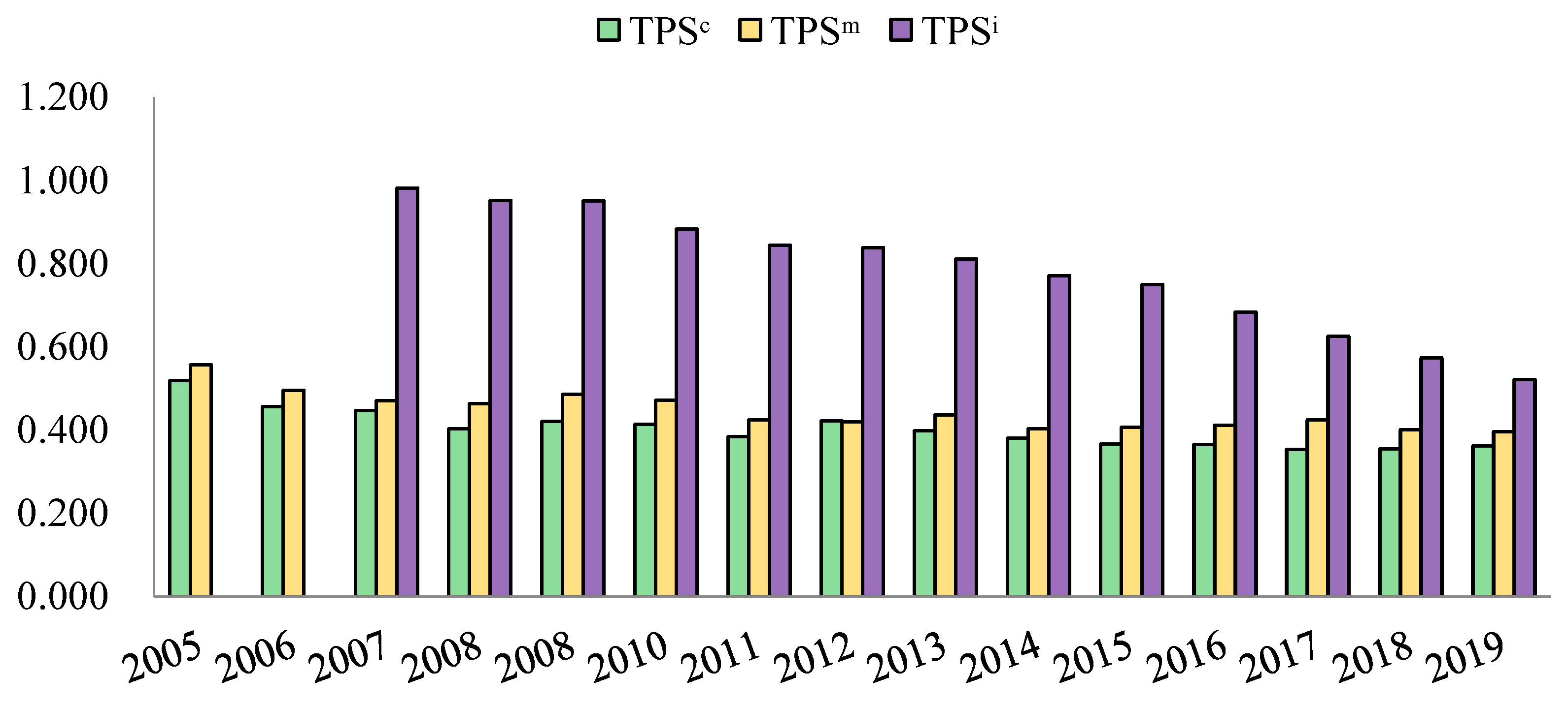 Ijerph 20 04936 g003 Ijerph 20 04936 g003