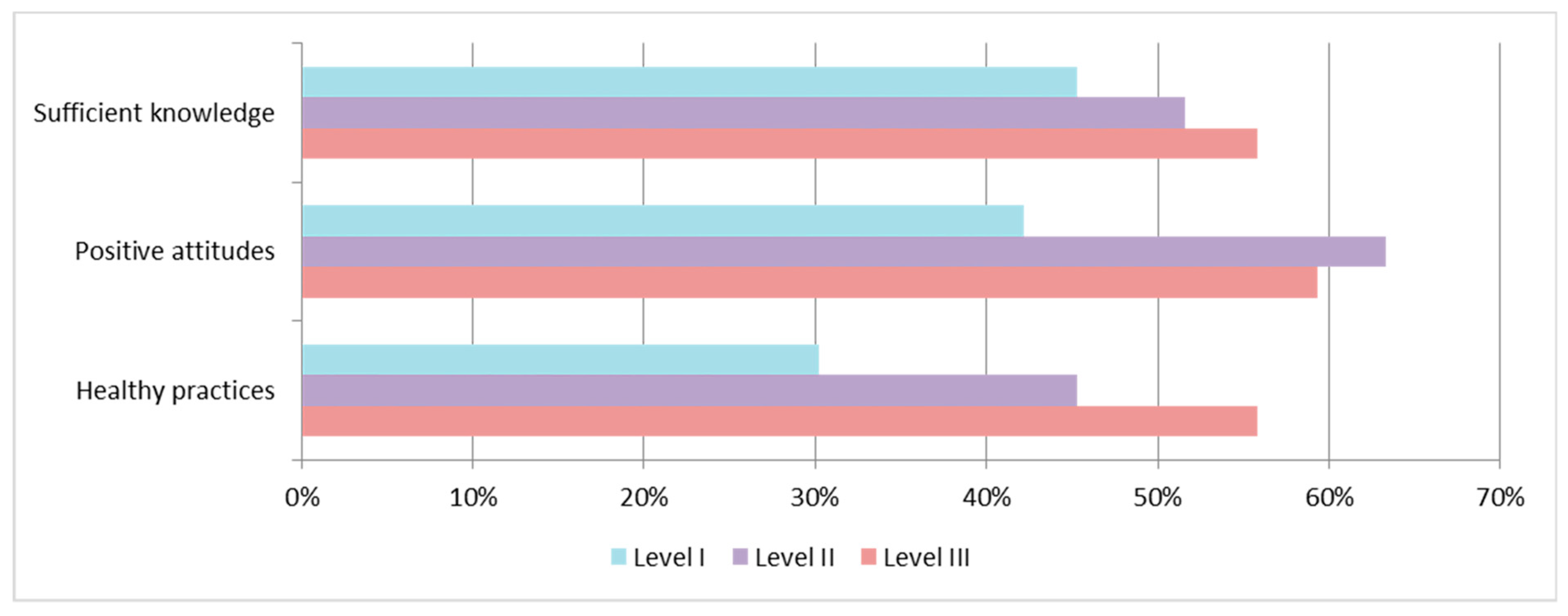 Ijerph 20 04944 g001 Ijerph 20 04944 g001