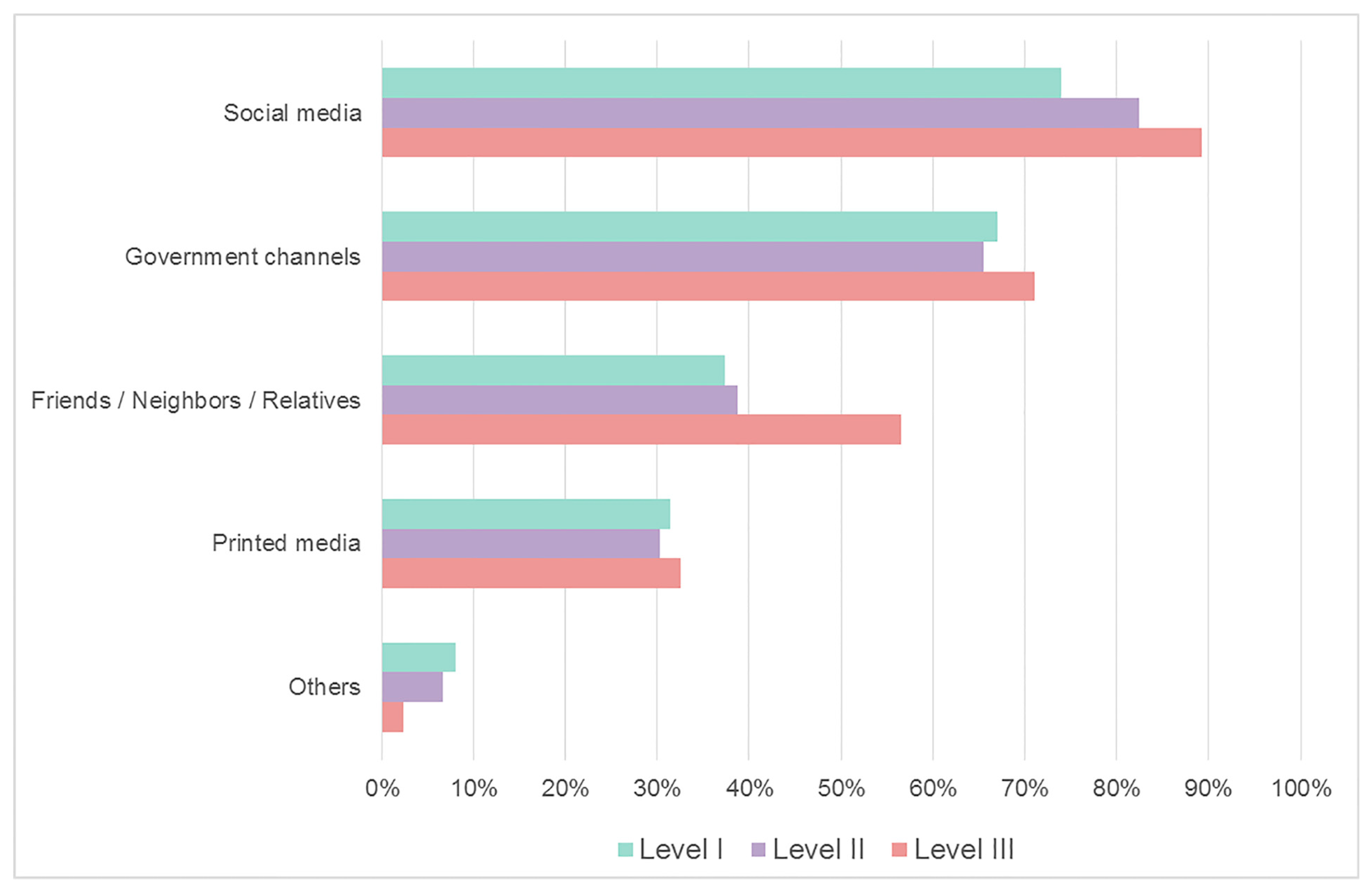 Ijerph 20 04944 g002 Ijerph 20 04944 g002