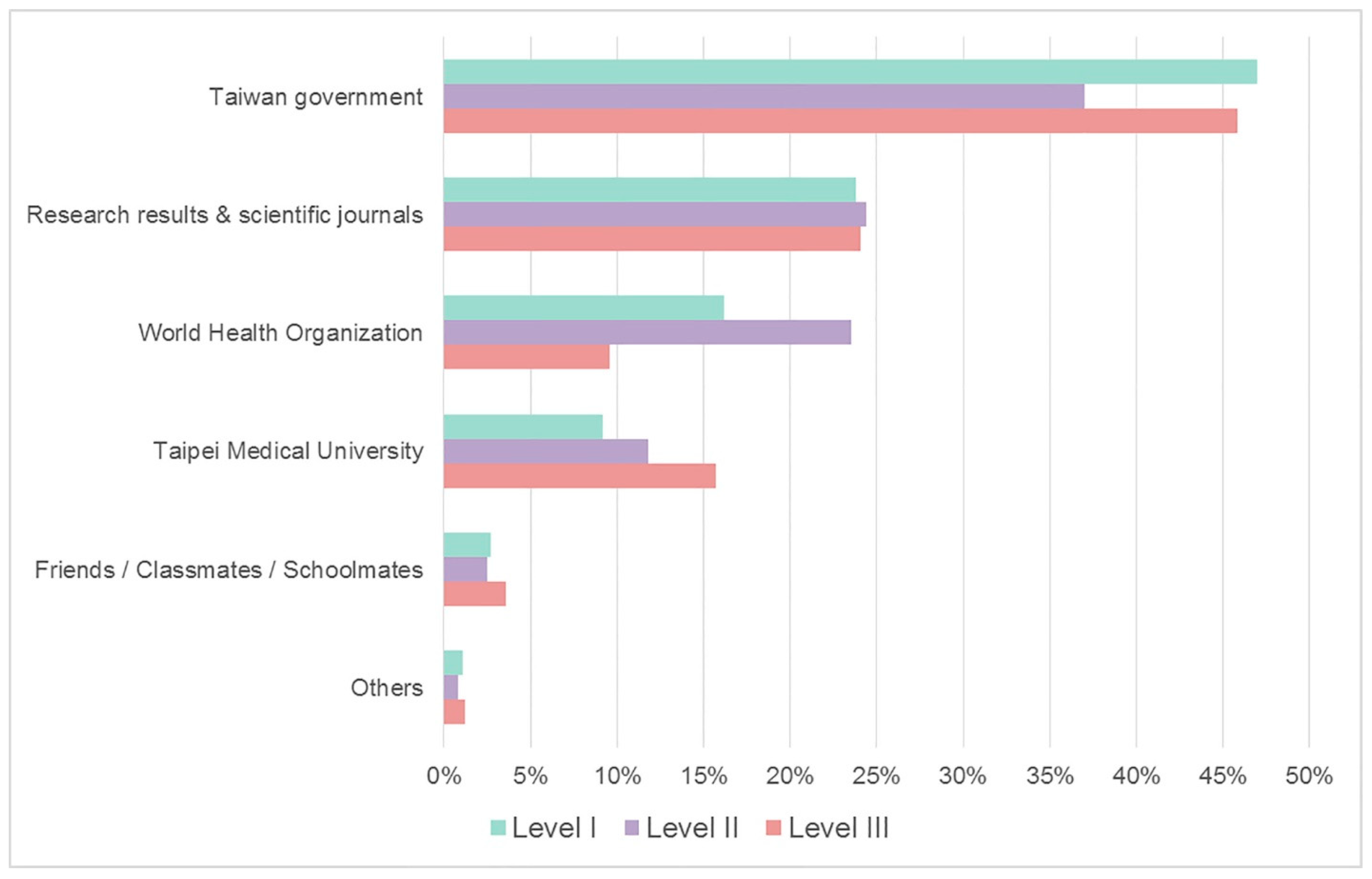 Ijerph 20 04944 g003 Ijerph 20 04944 g003