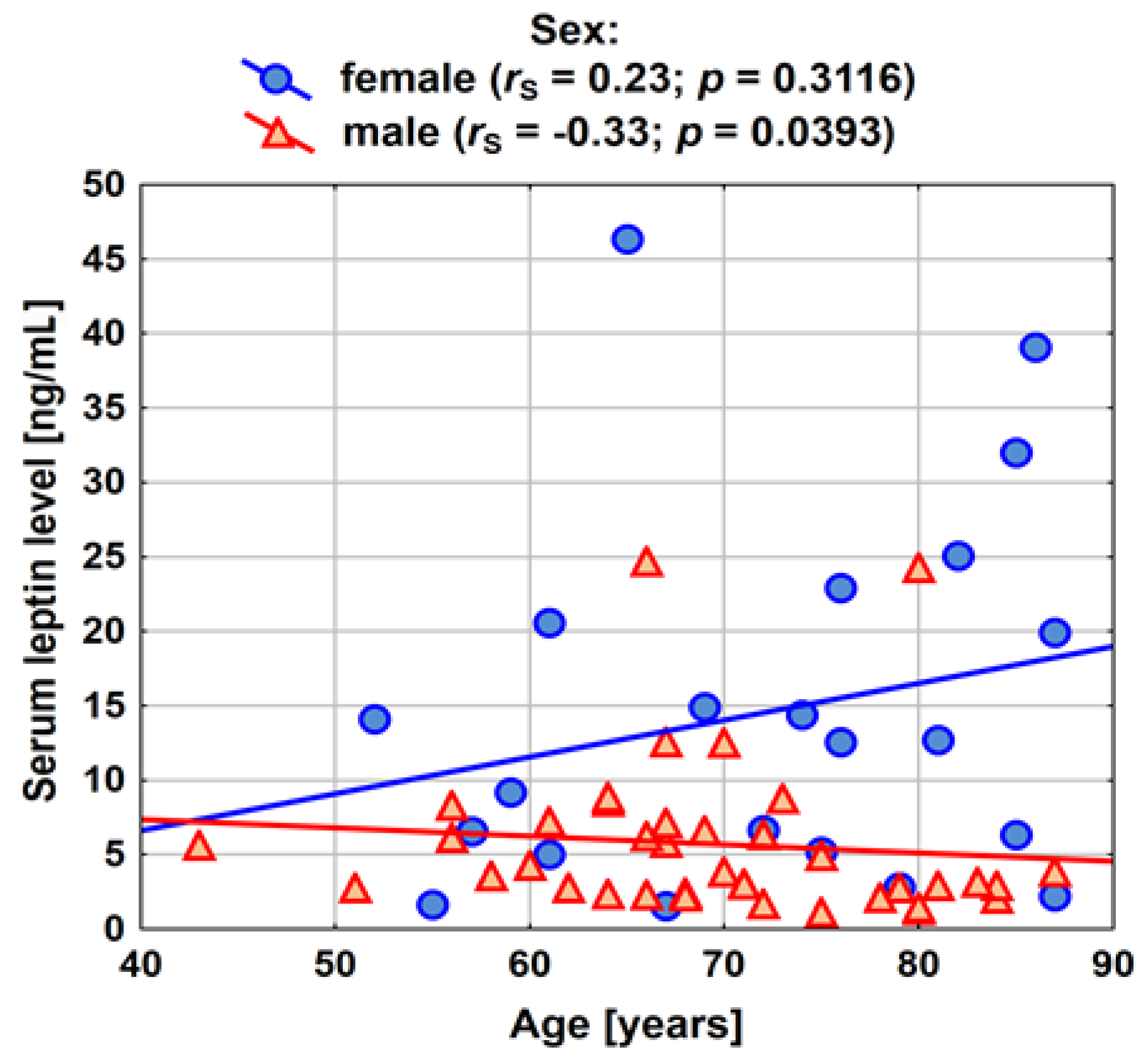 Ijerph 20 04951 g003 Ijerph 20 04951 g003