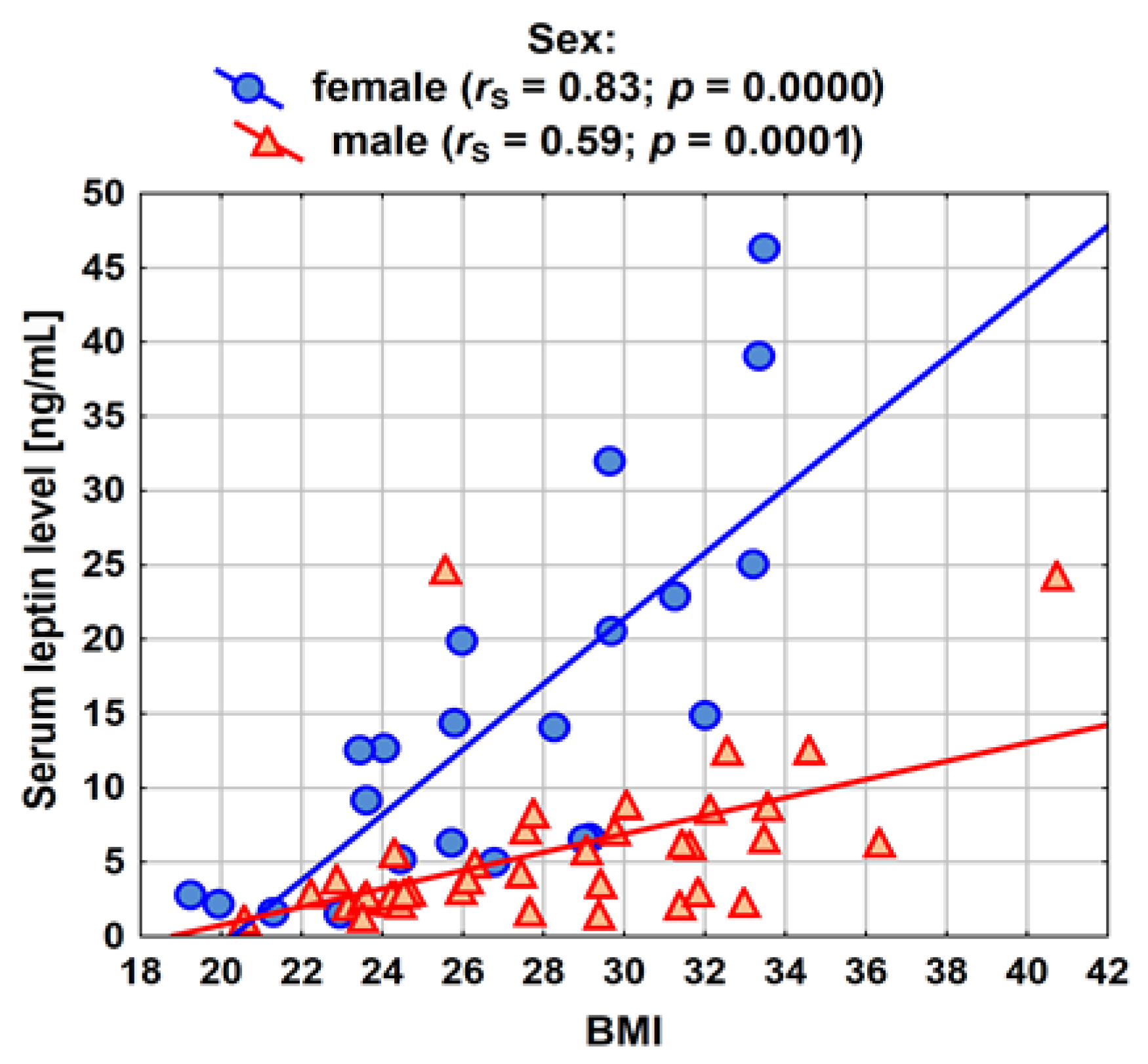 Ijerph 20 04951 g004 Ijerph 20 04951 g004