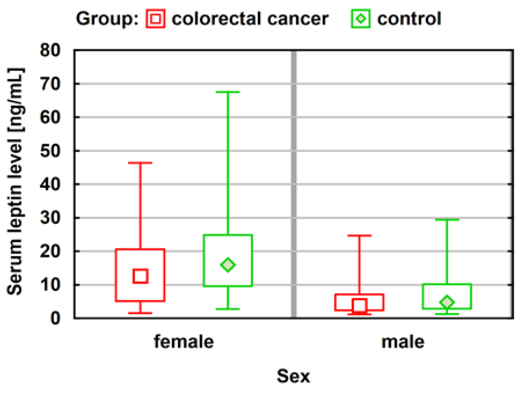Ijerph 20 04951 g005 Ijerph 20 04951 g005