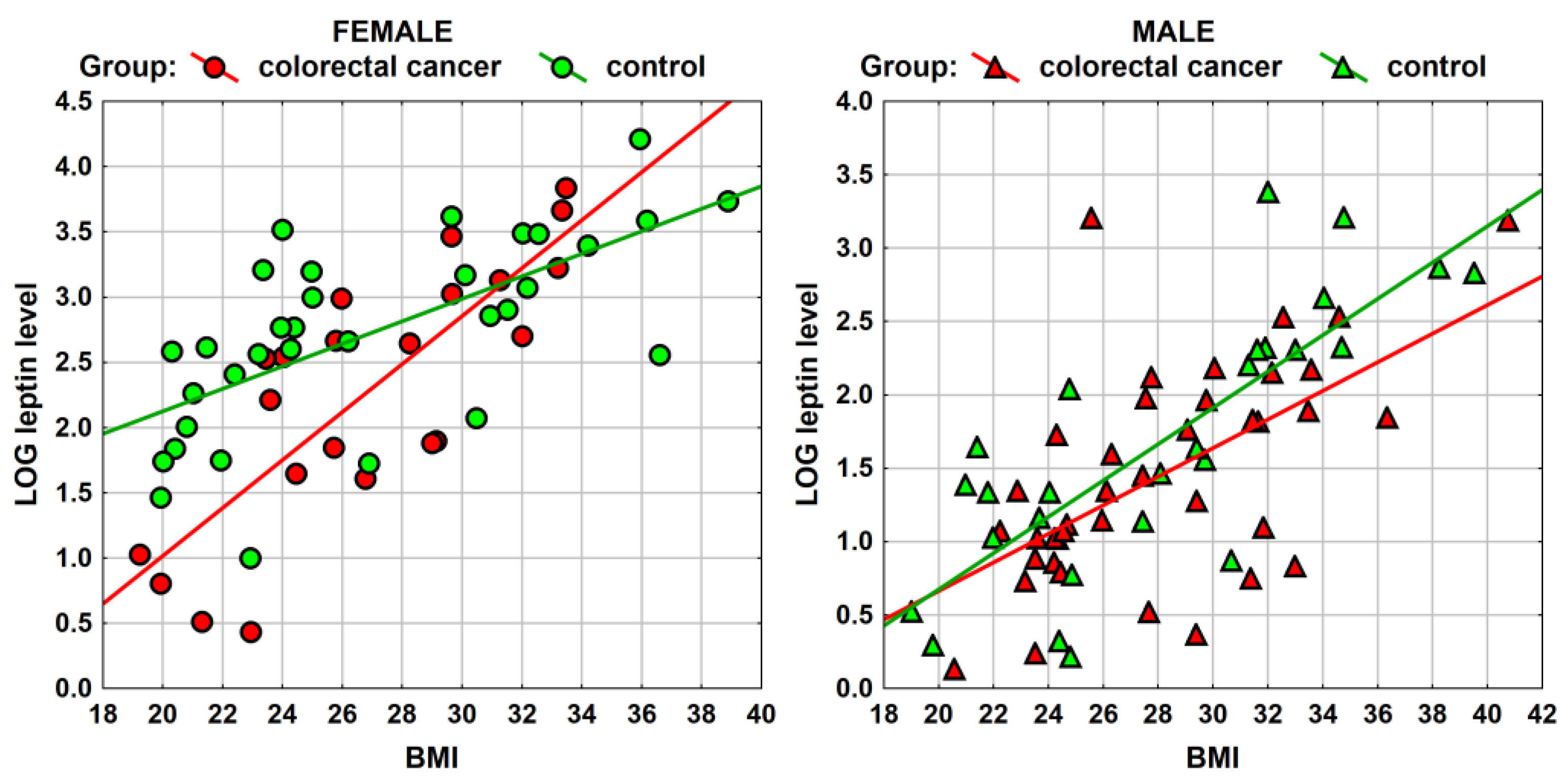 Ijerph 20 04951 g006 Ijerph 20 04951 g006