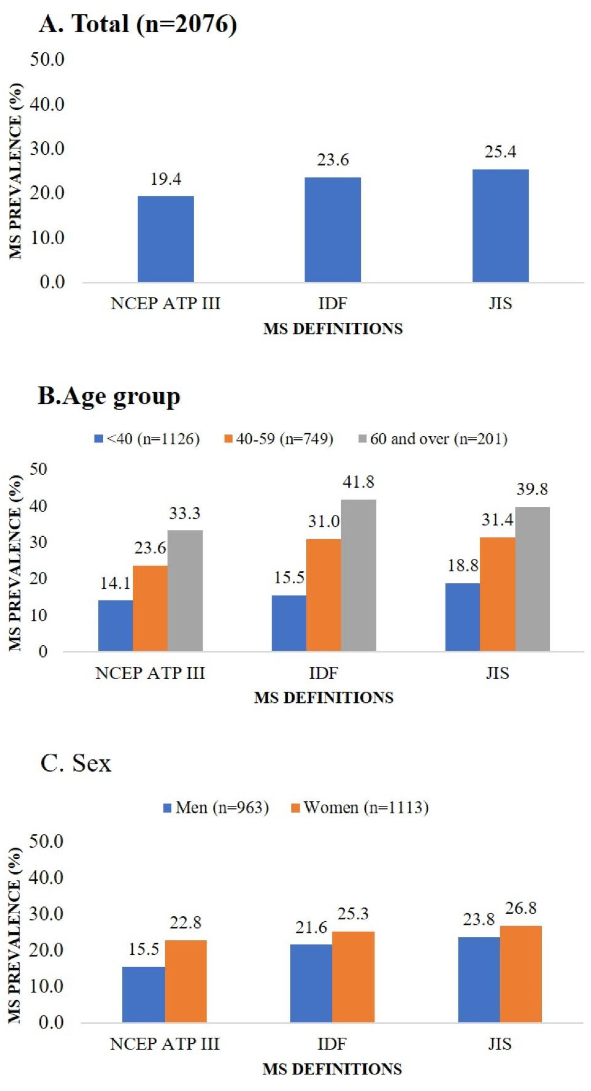 Ijerph 20 04956 g001 Ijerph 20 04956 g001