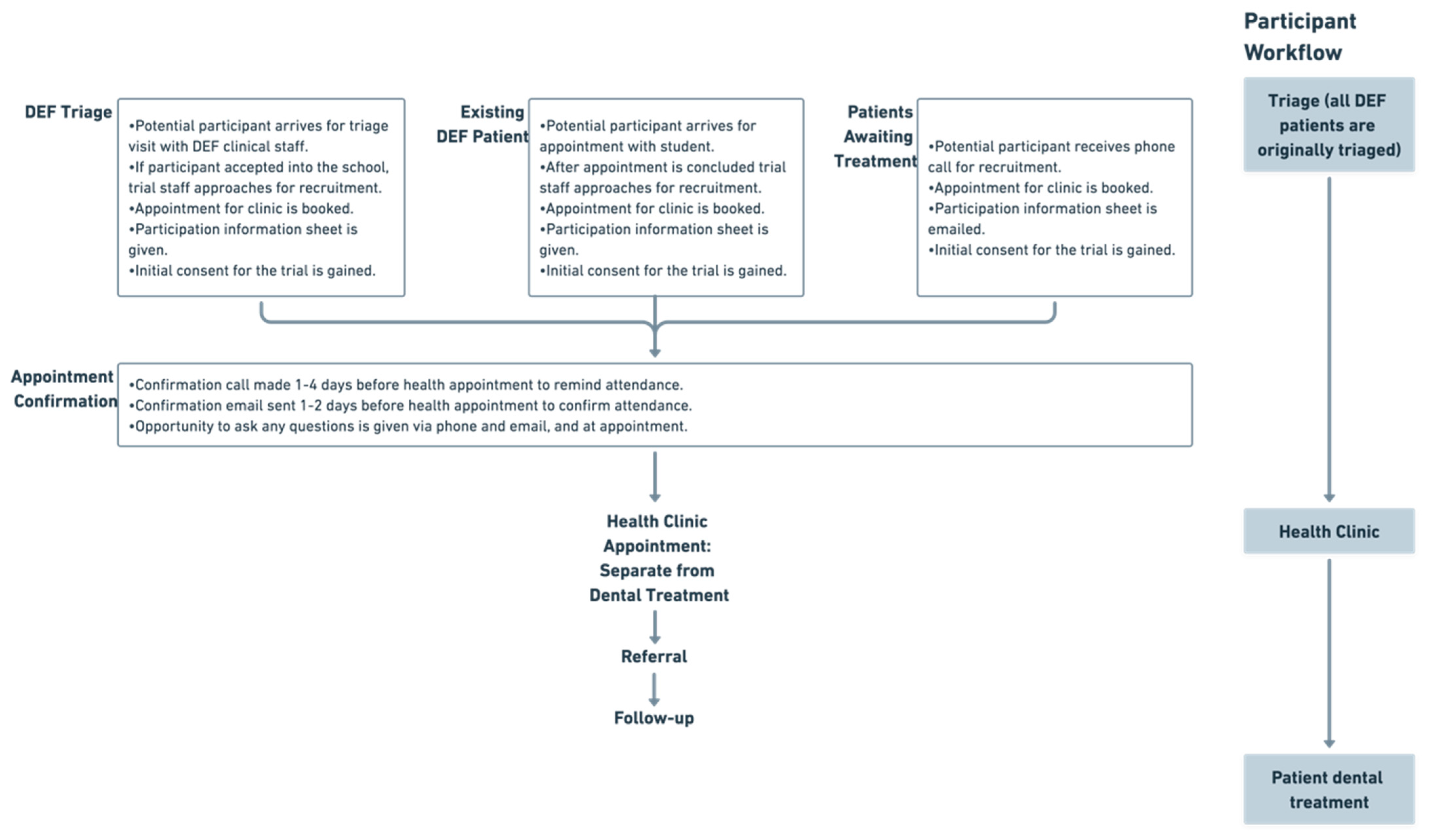 Ijerph 20 04959 g001